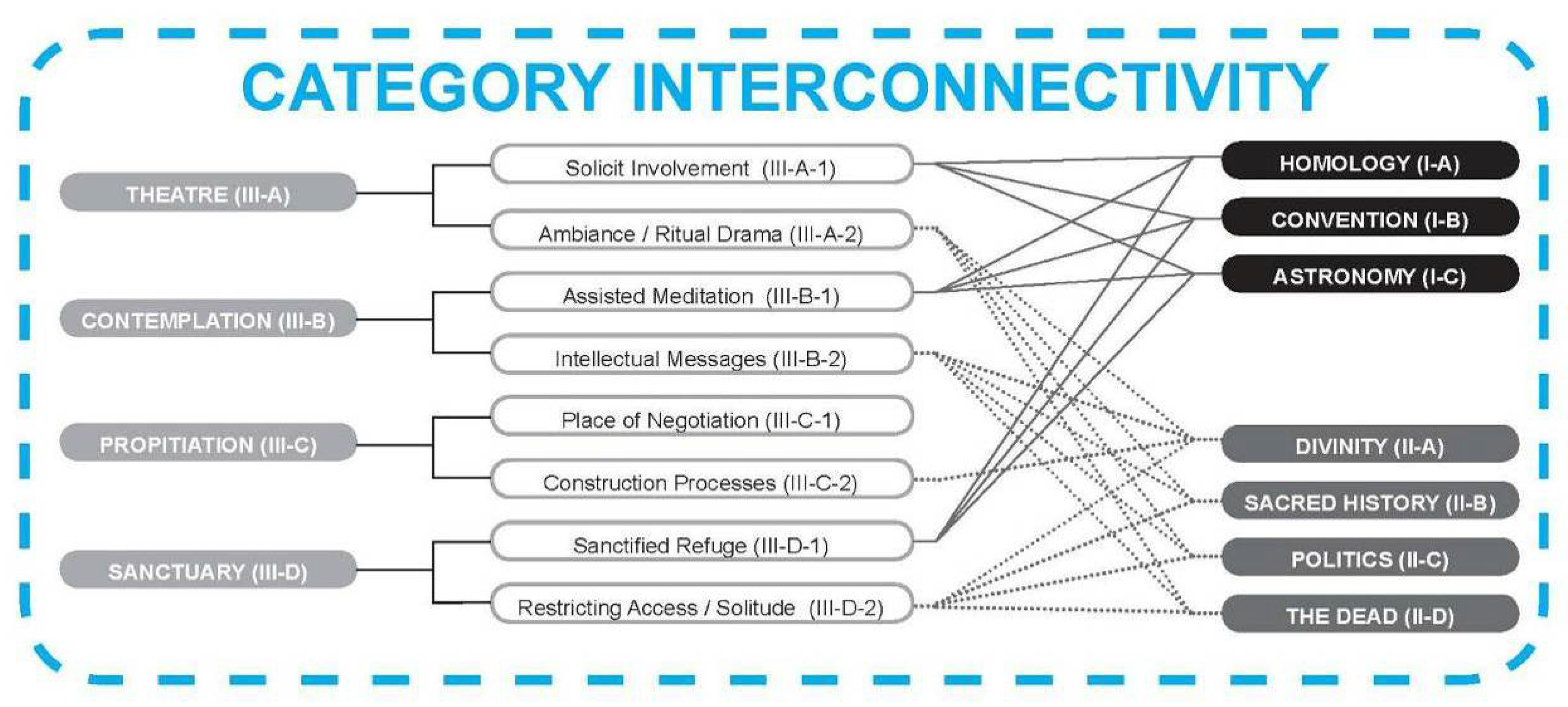 Religions 13 00075 g001