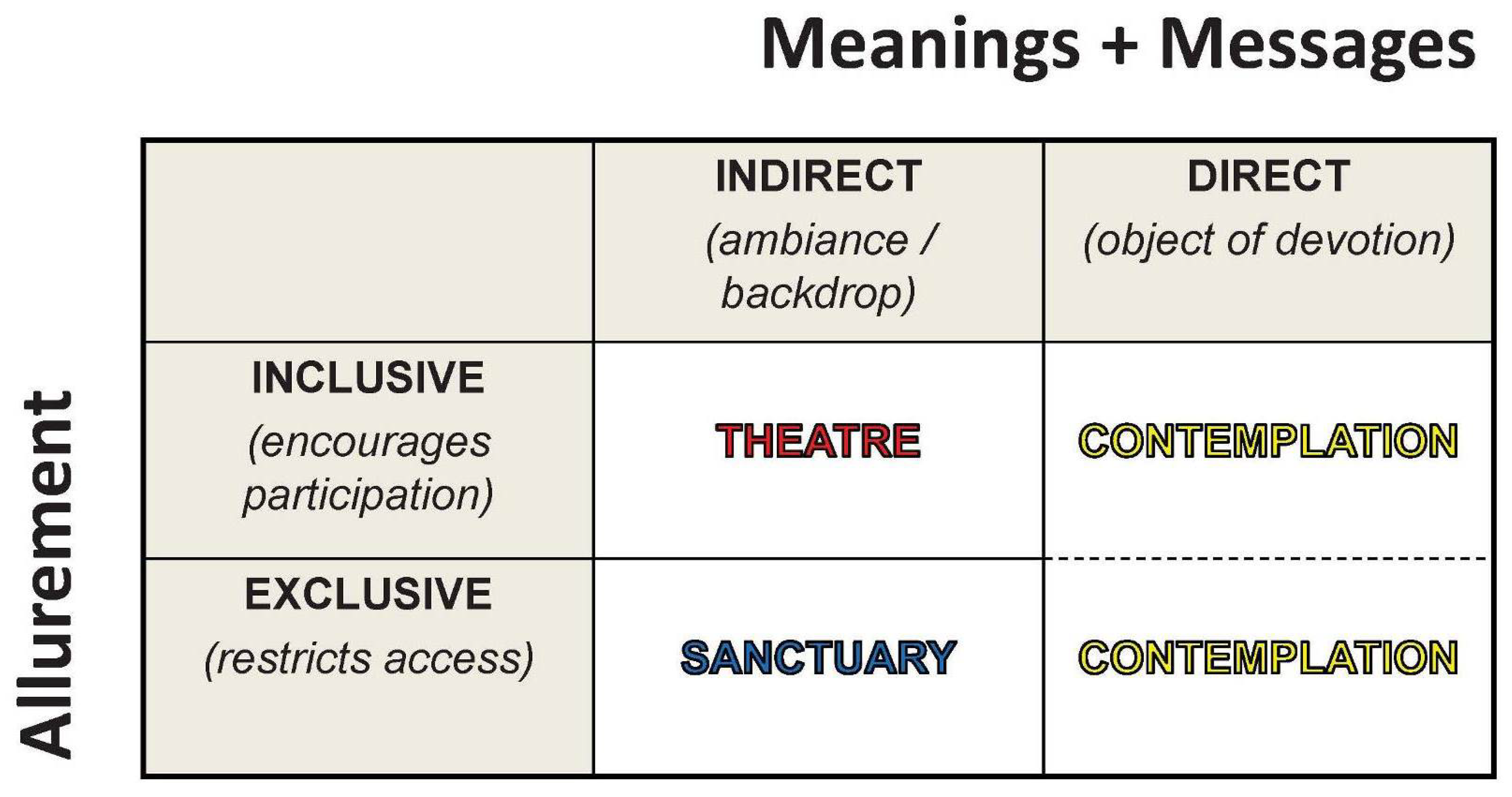 Religions 13 00075 g002