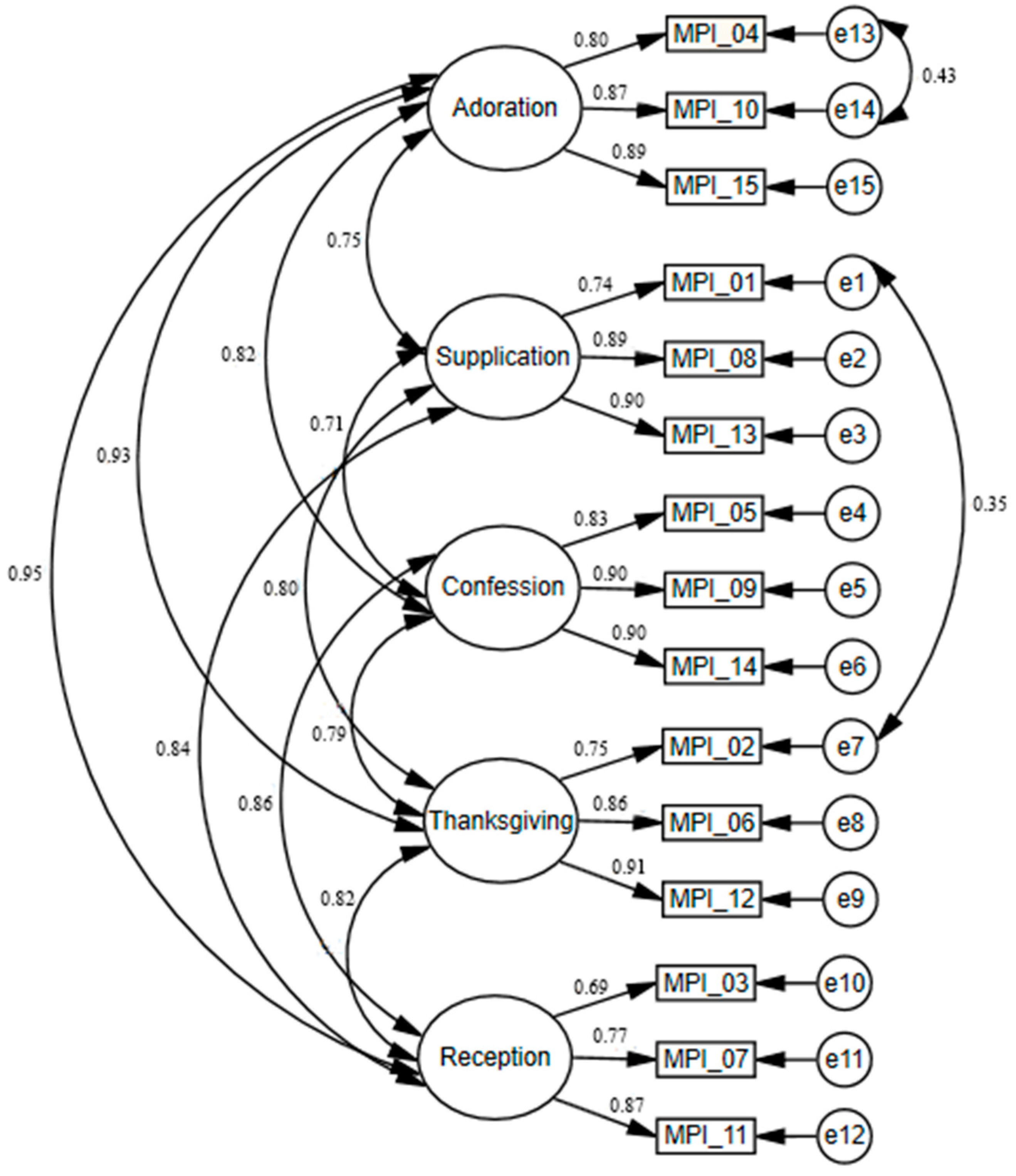 Religions 13 00079 g001