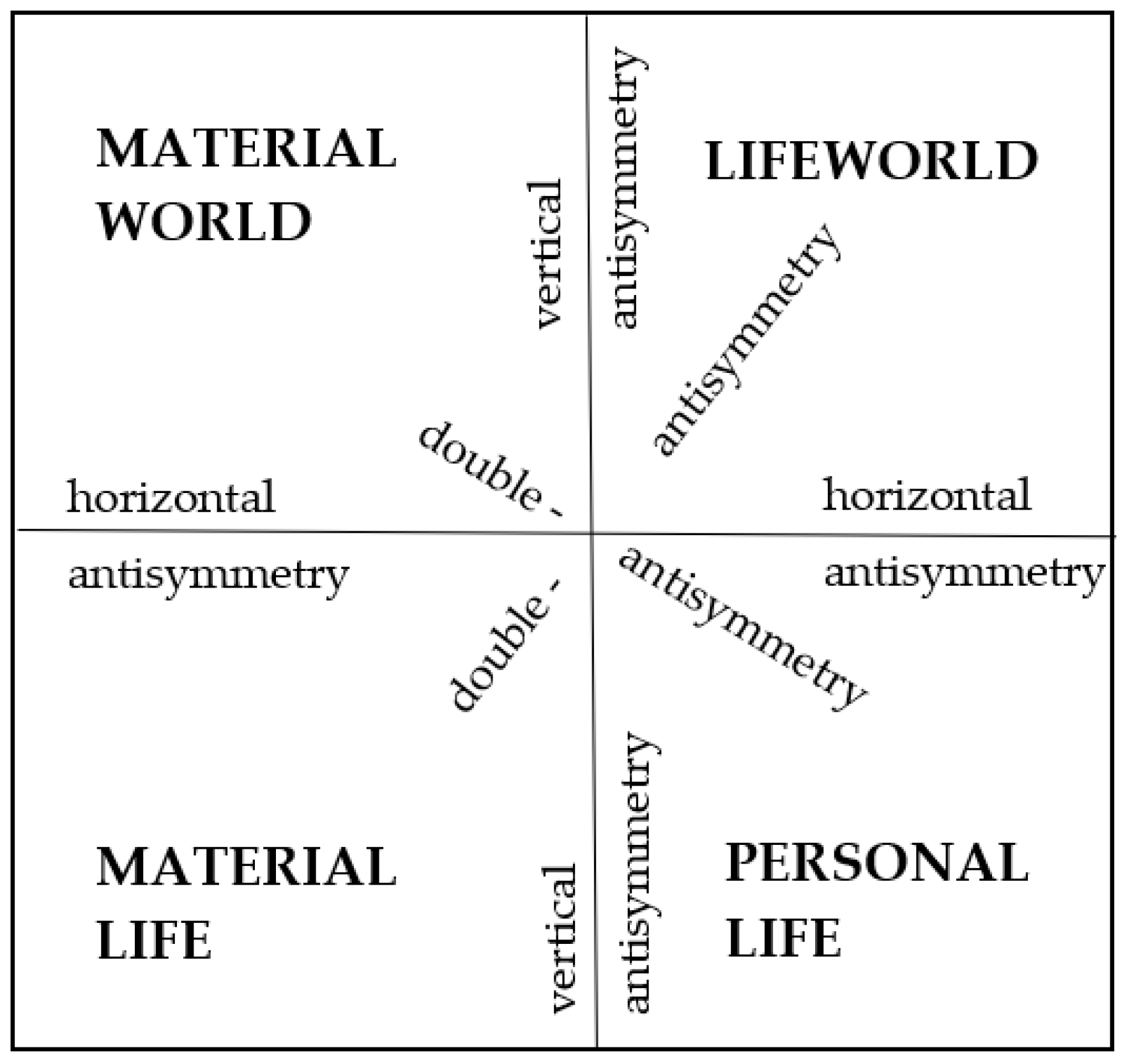 Religions 13 00080 g002