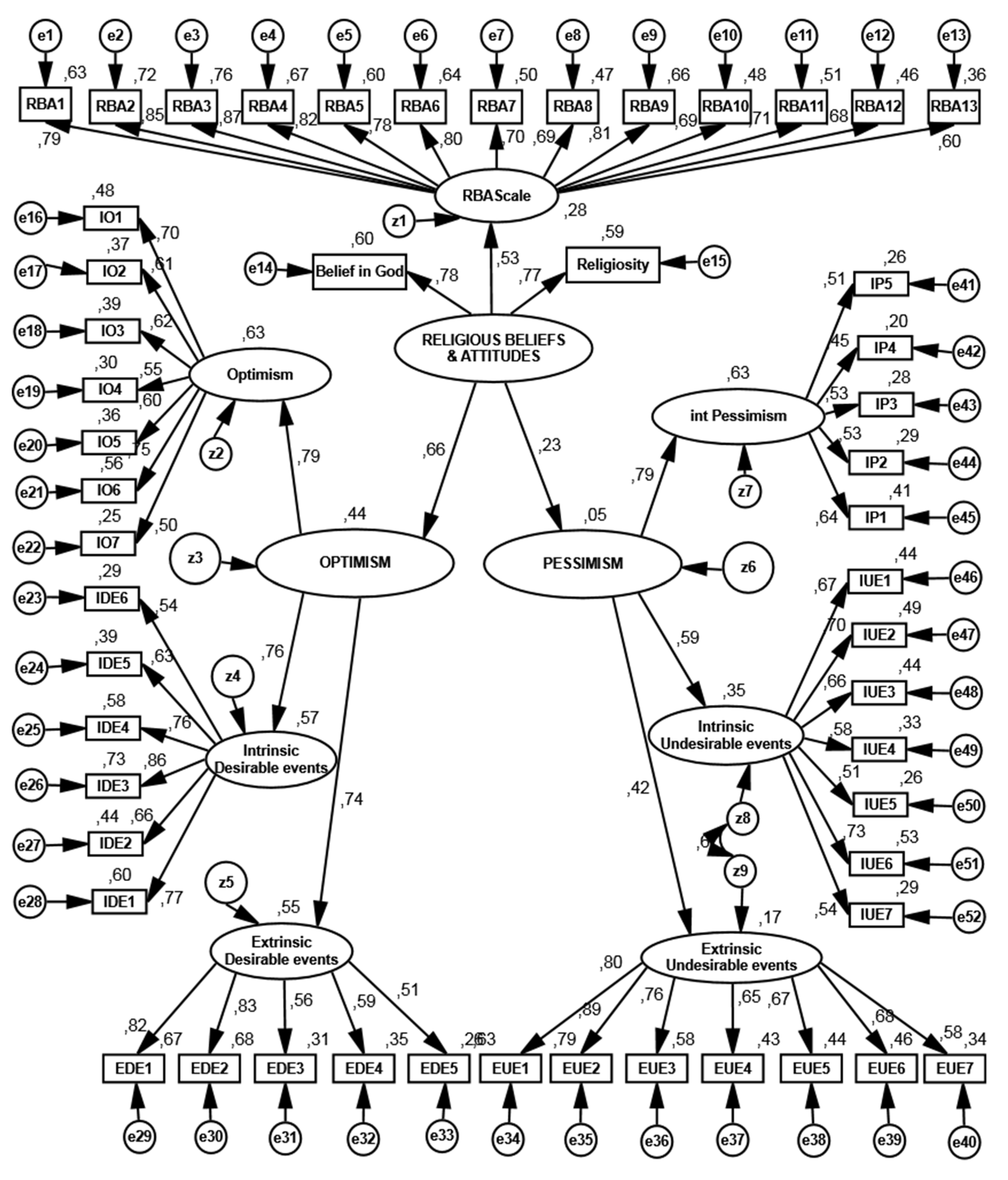 Religions 13 00097 g001