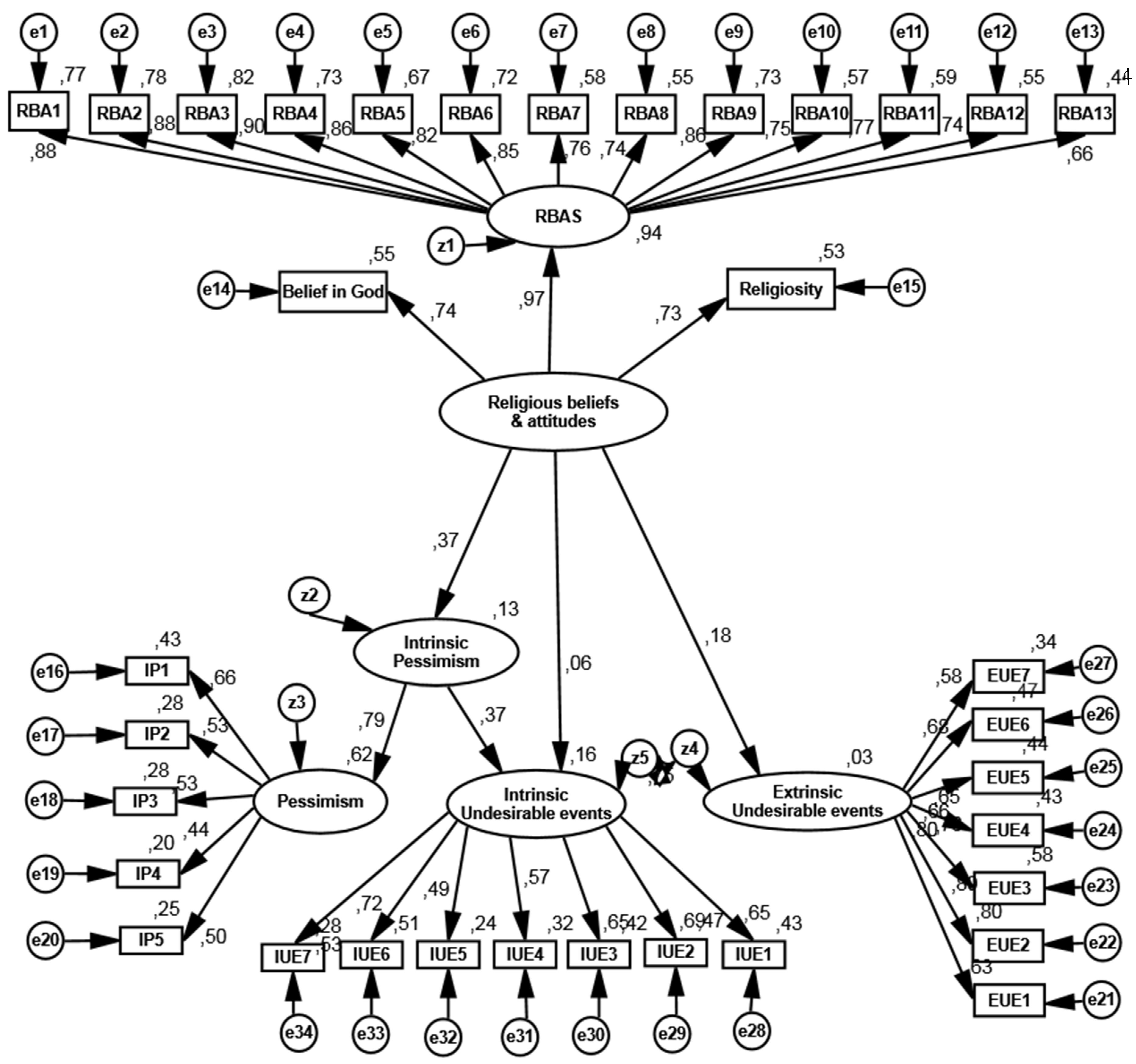 Religions 13 00097 g003