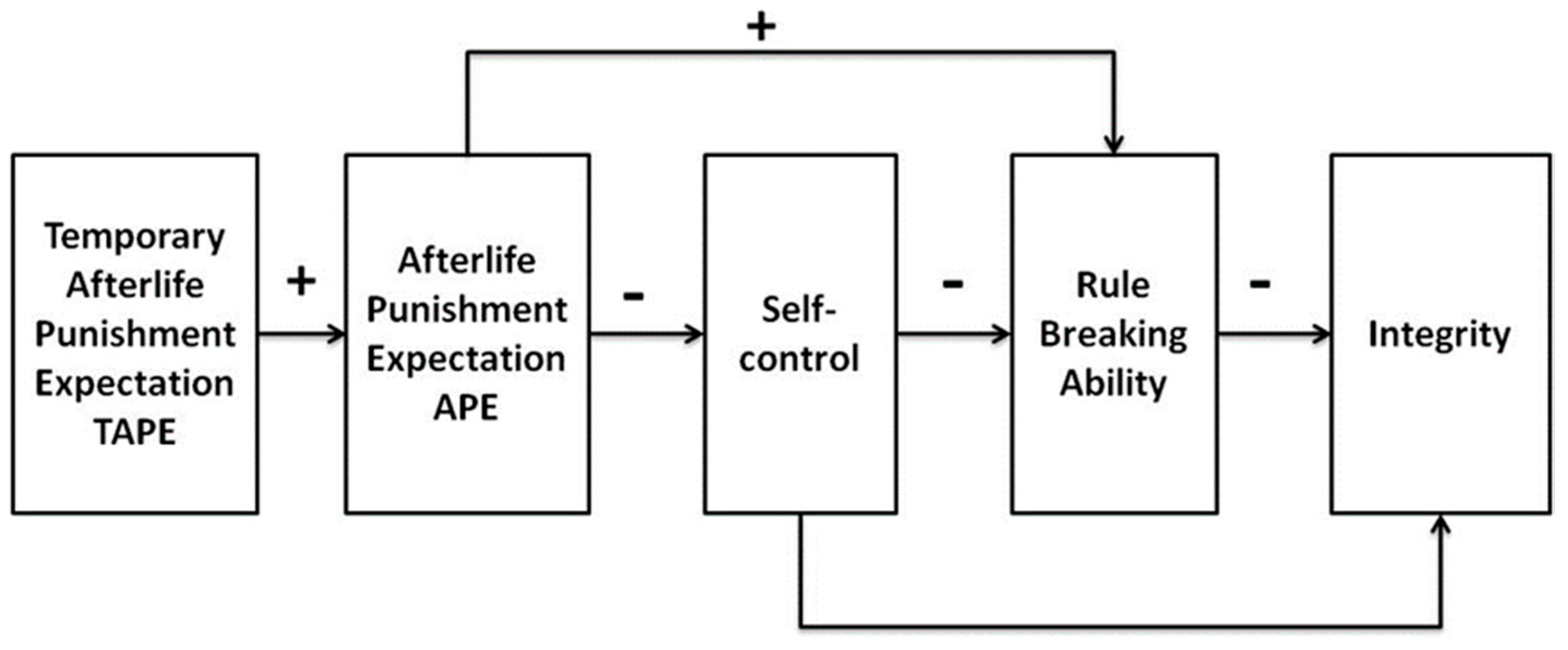 Religions 13 00101 g001