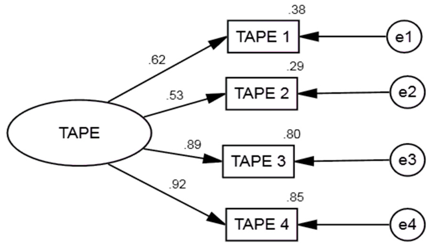 Religions 13 00101 g003