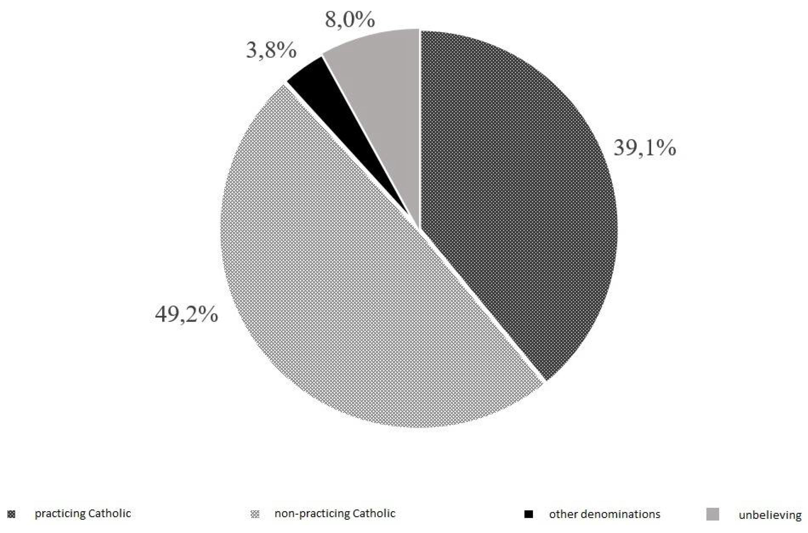 Religions 13 00115 g001