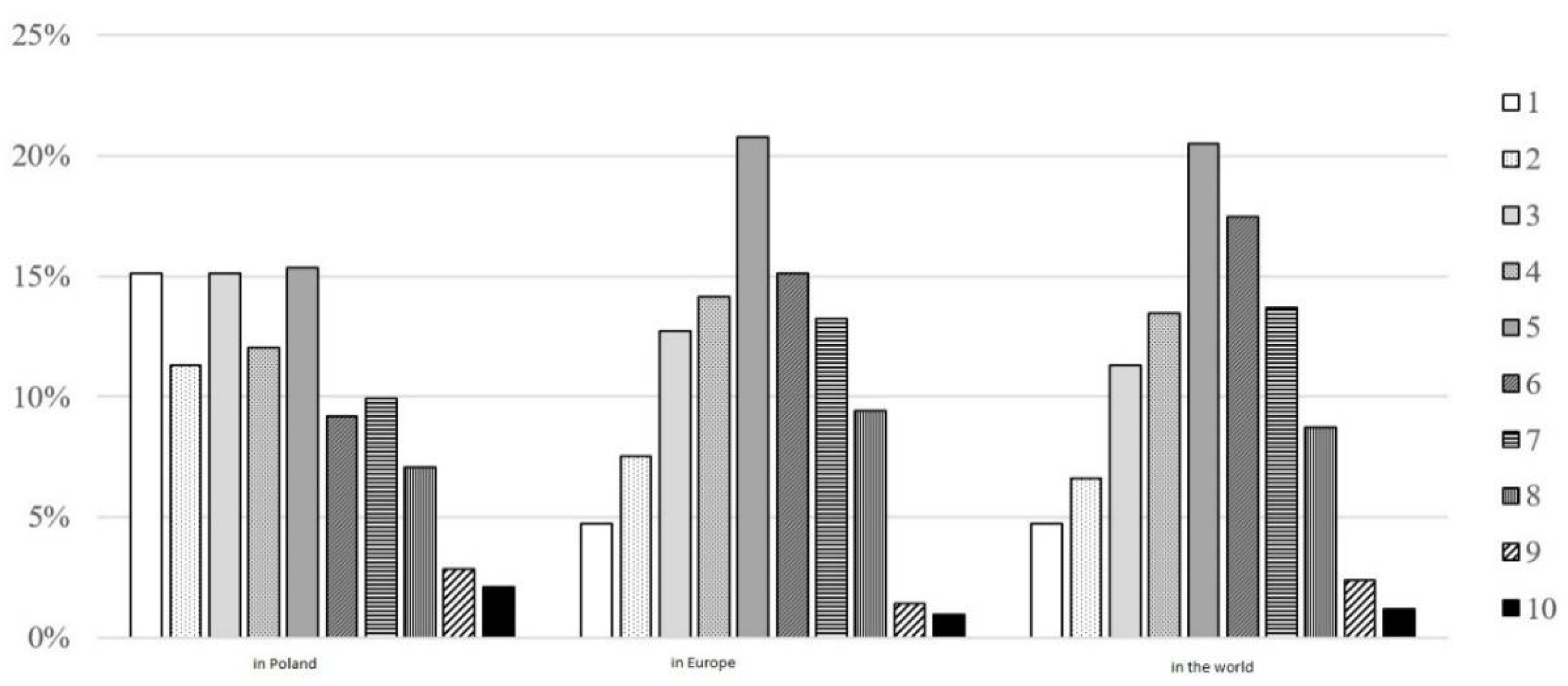 Religions 13 00115 g002