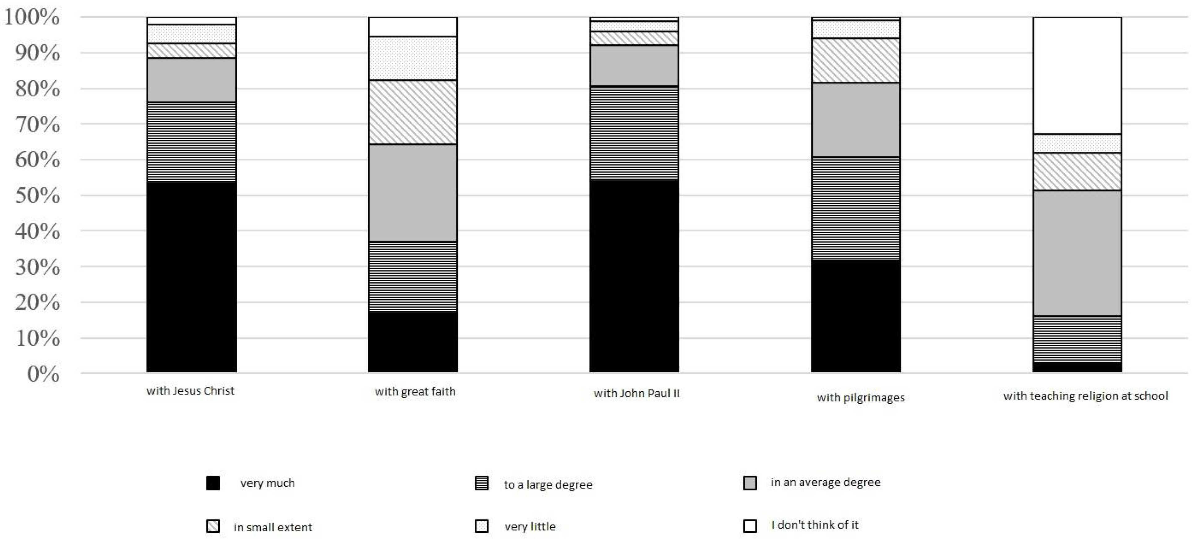 Religions 13 00115 g004