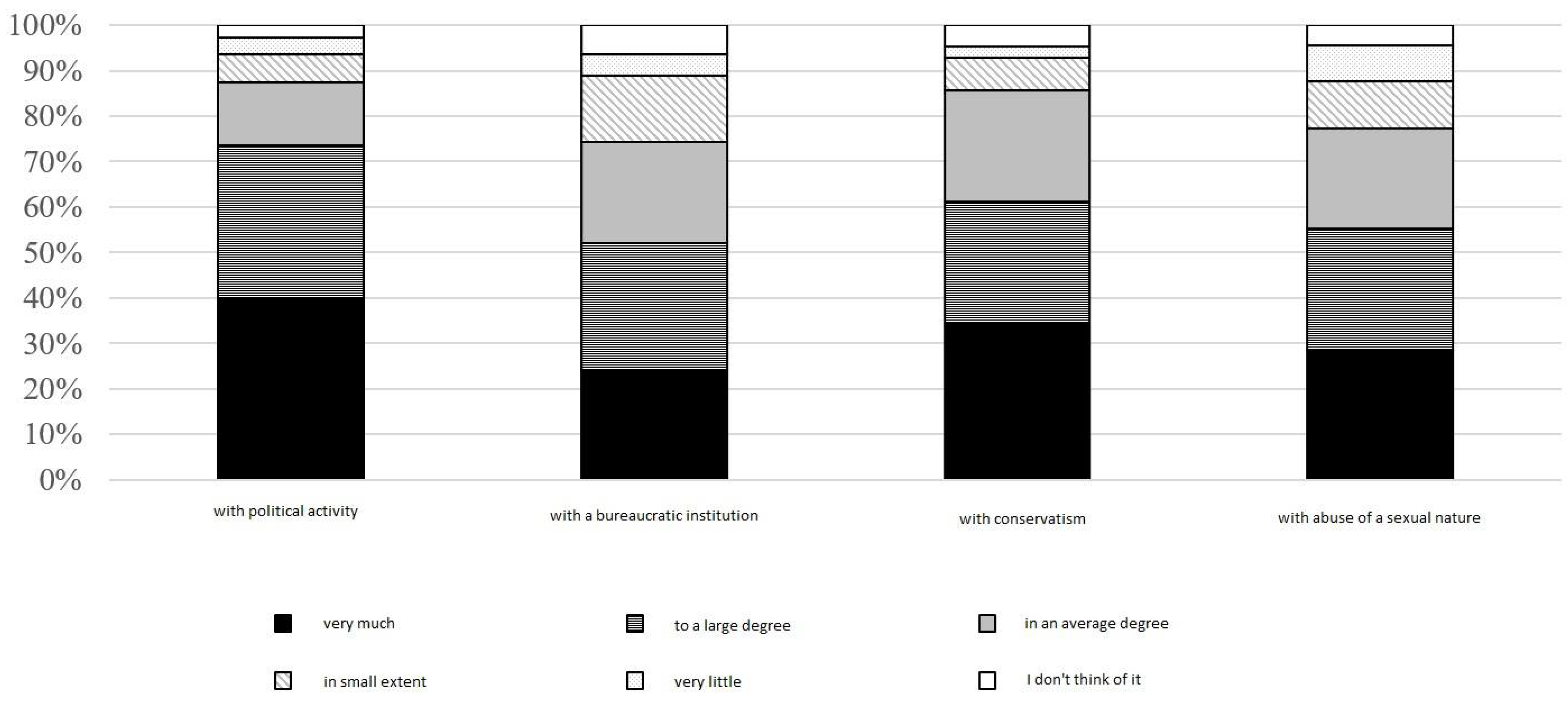 Religions 13 00115 g005