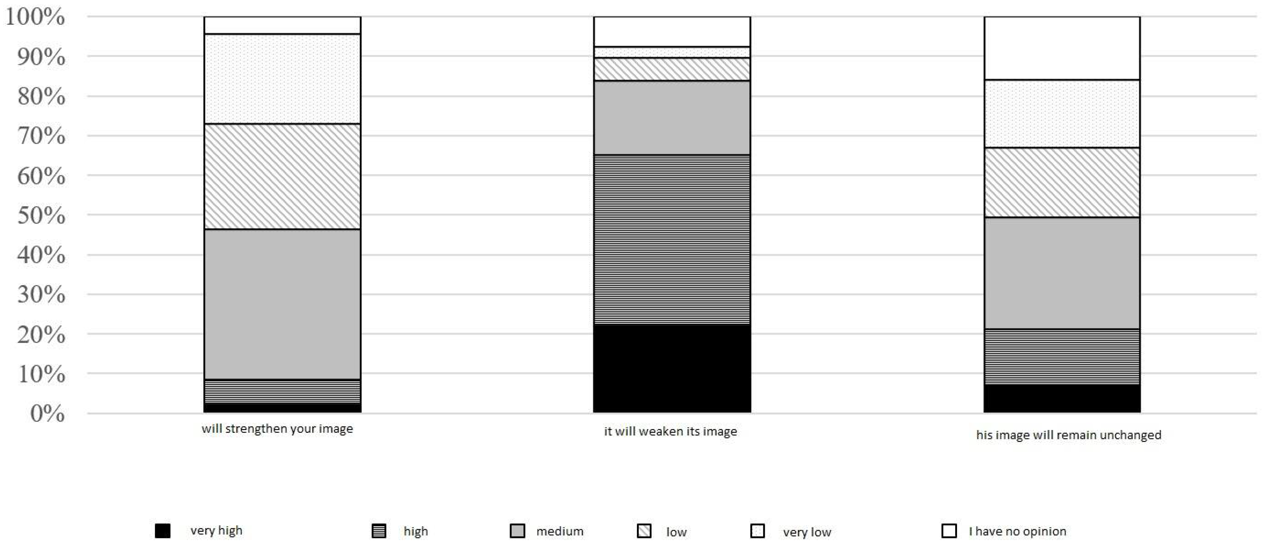 Religions 13 00115 g006