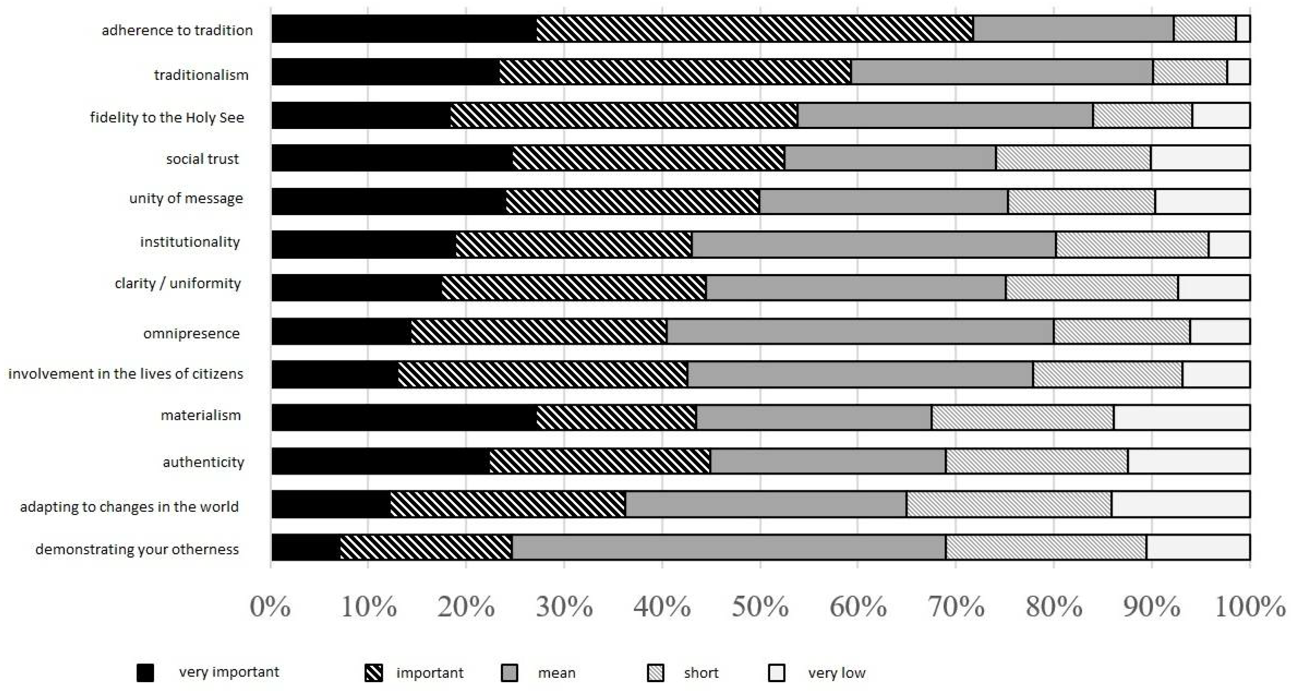 Religions 13 00115 g008