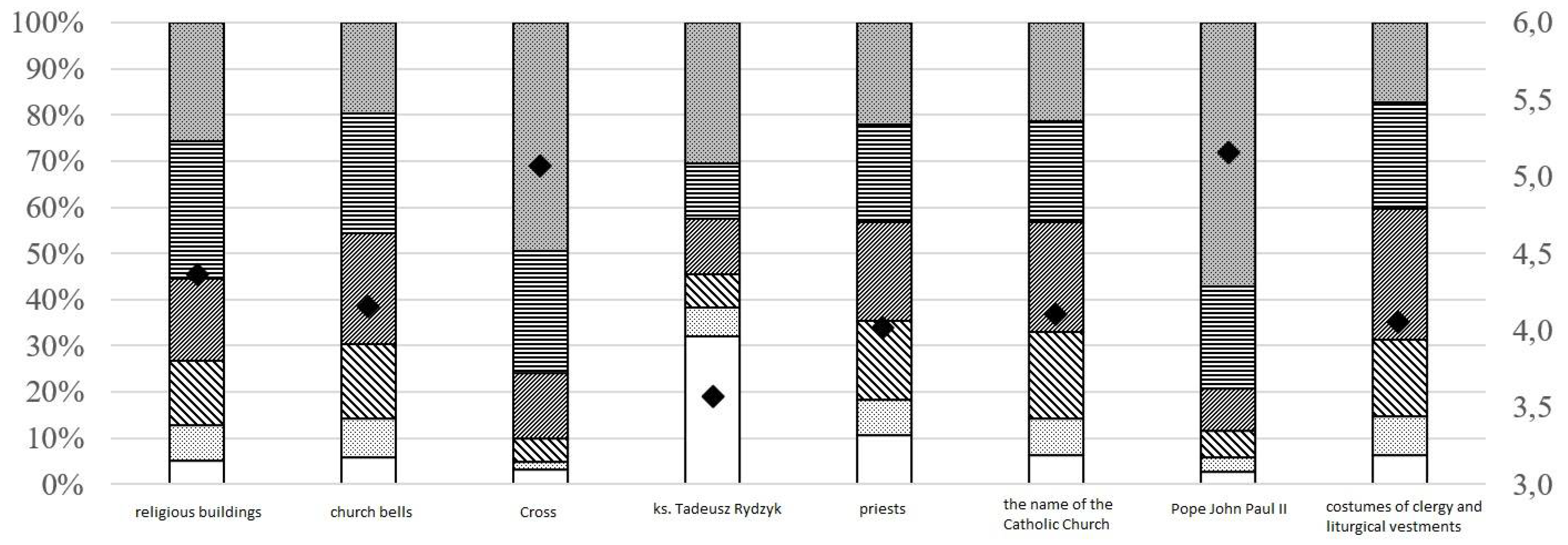 Religions 13 00115 g009