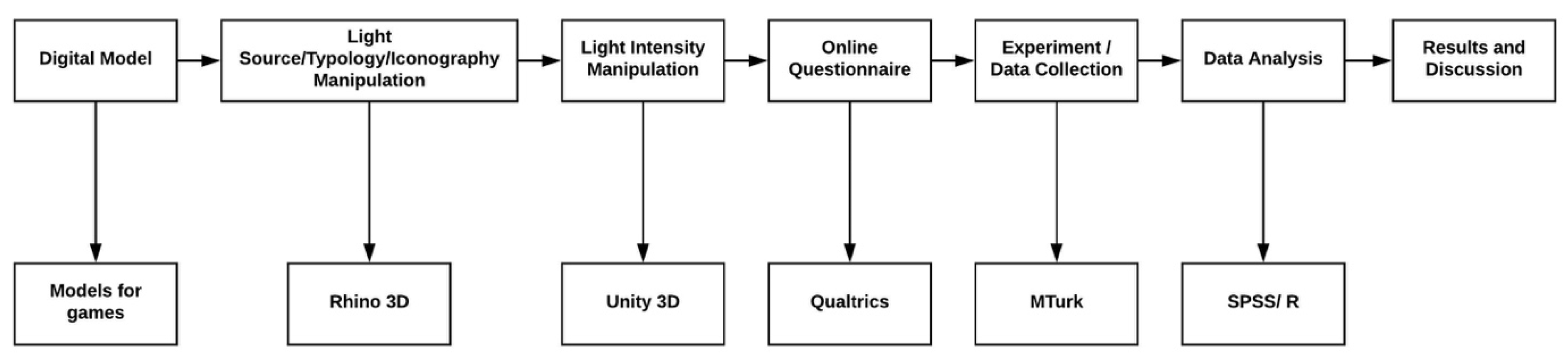 Religions 13 00121 g004