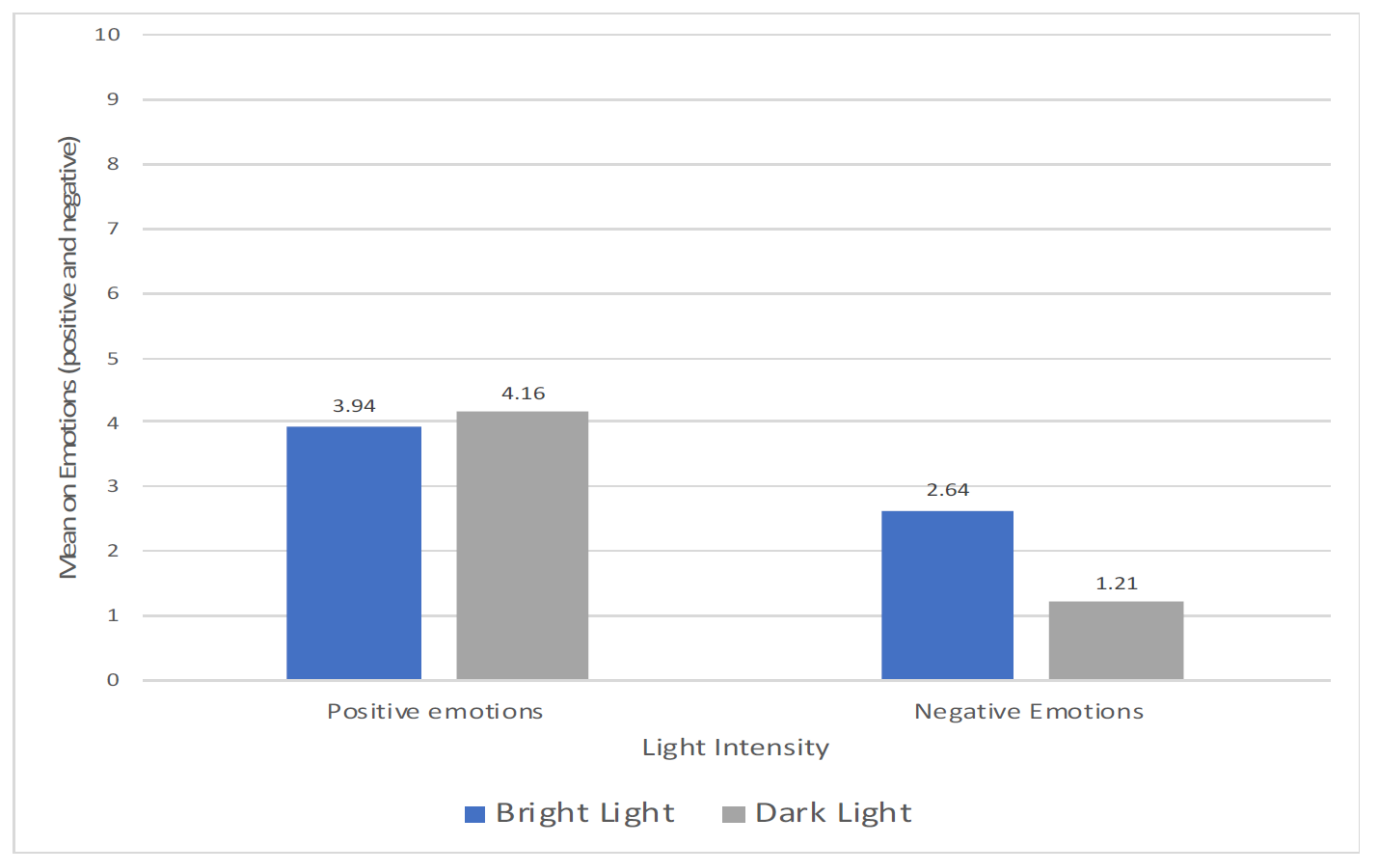 Religions 13 00121 g009