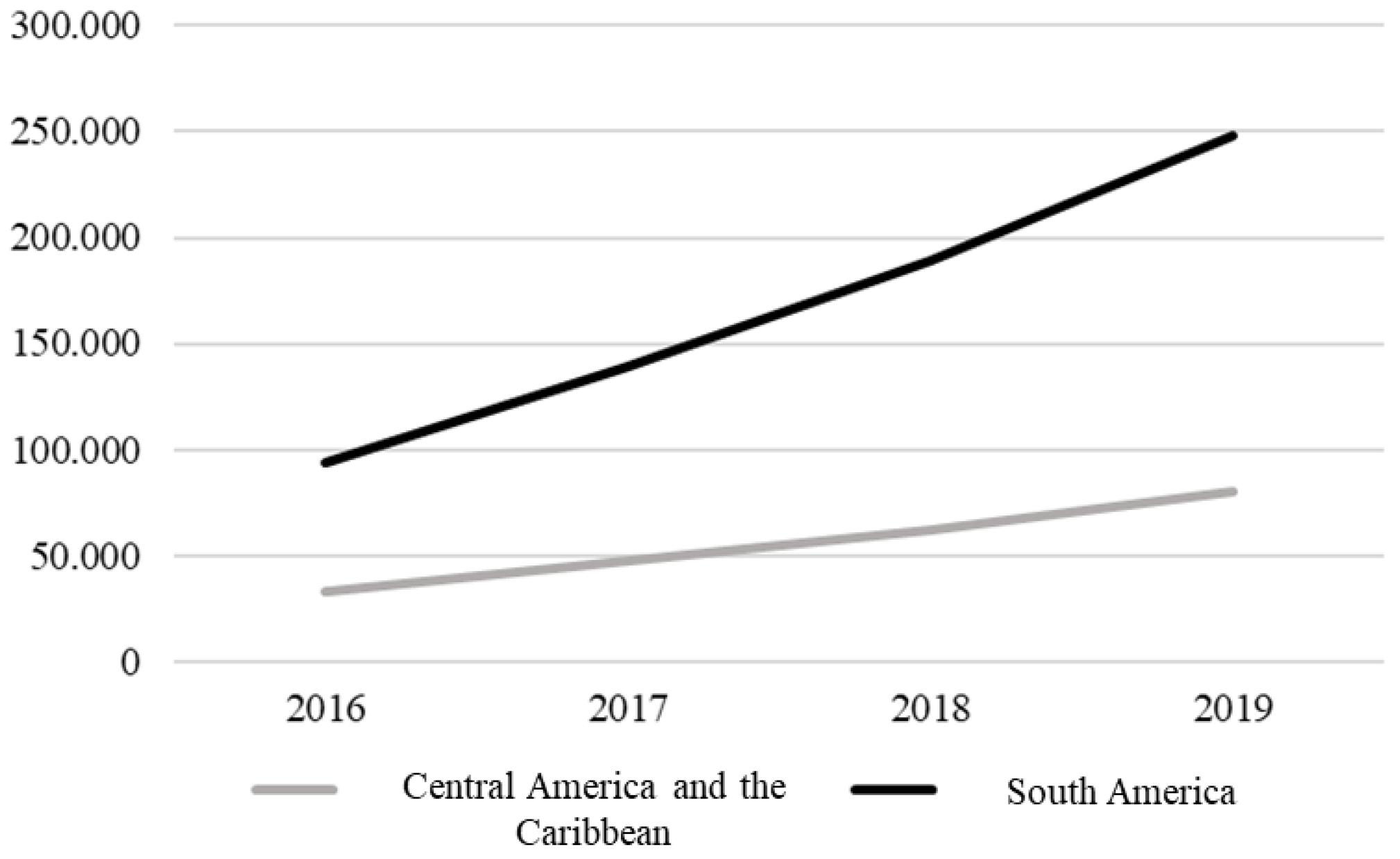 Religions 13 00122 g001