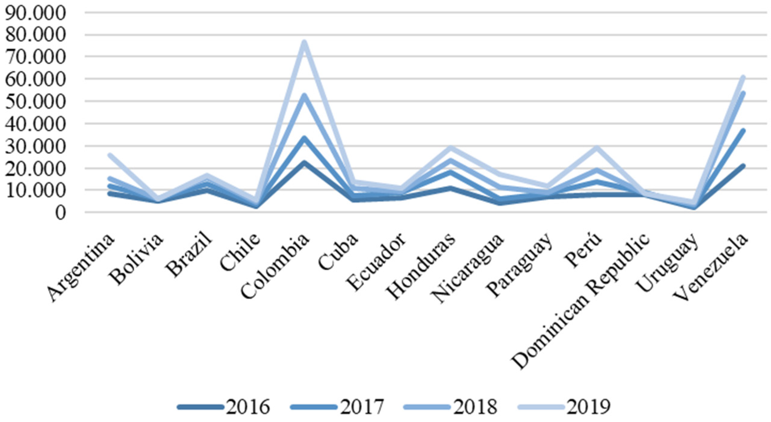 Religions 13 00122 g002