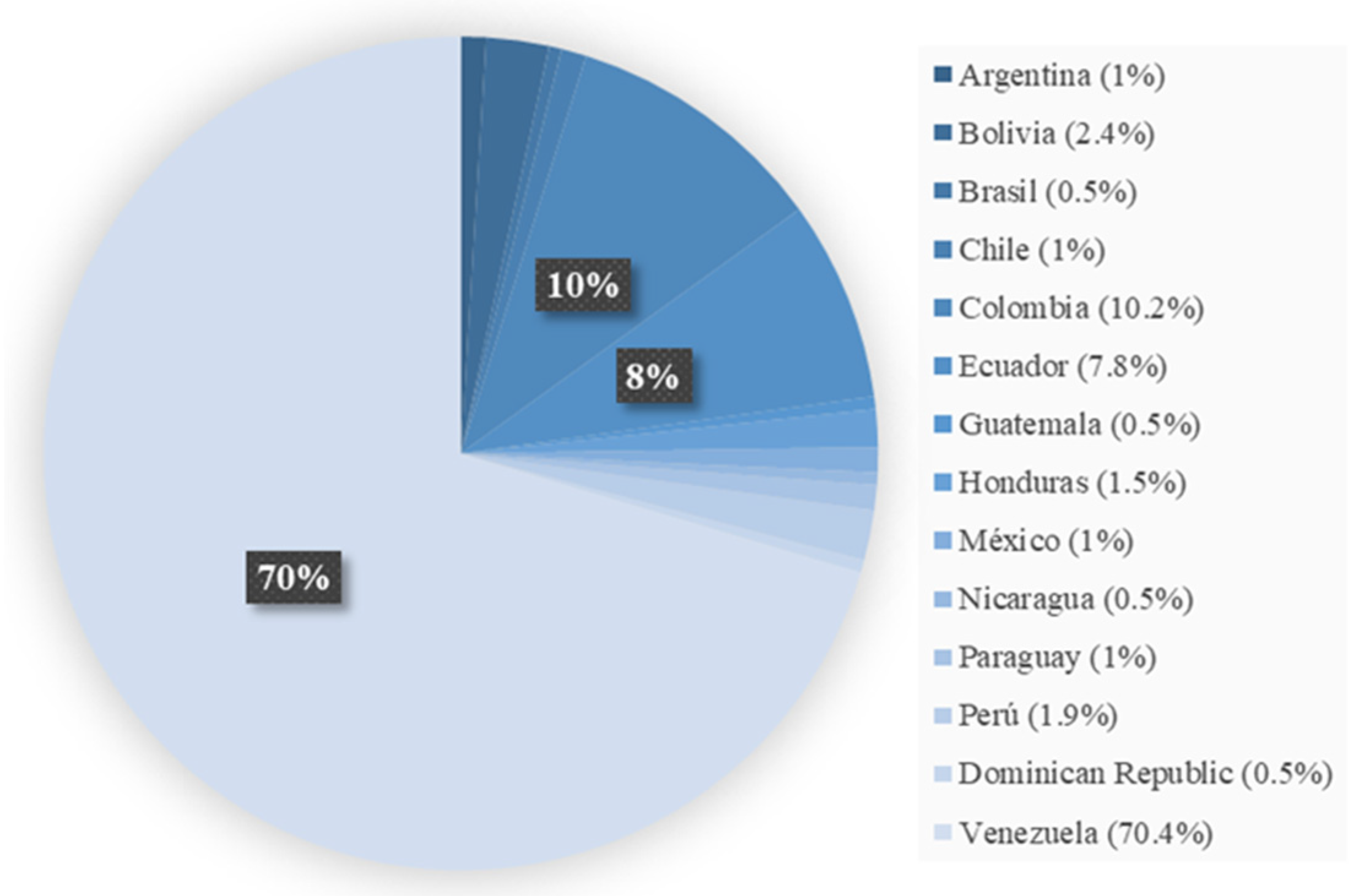 Religions 13 00122 g003
