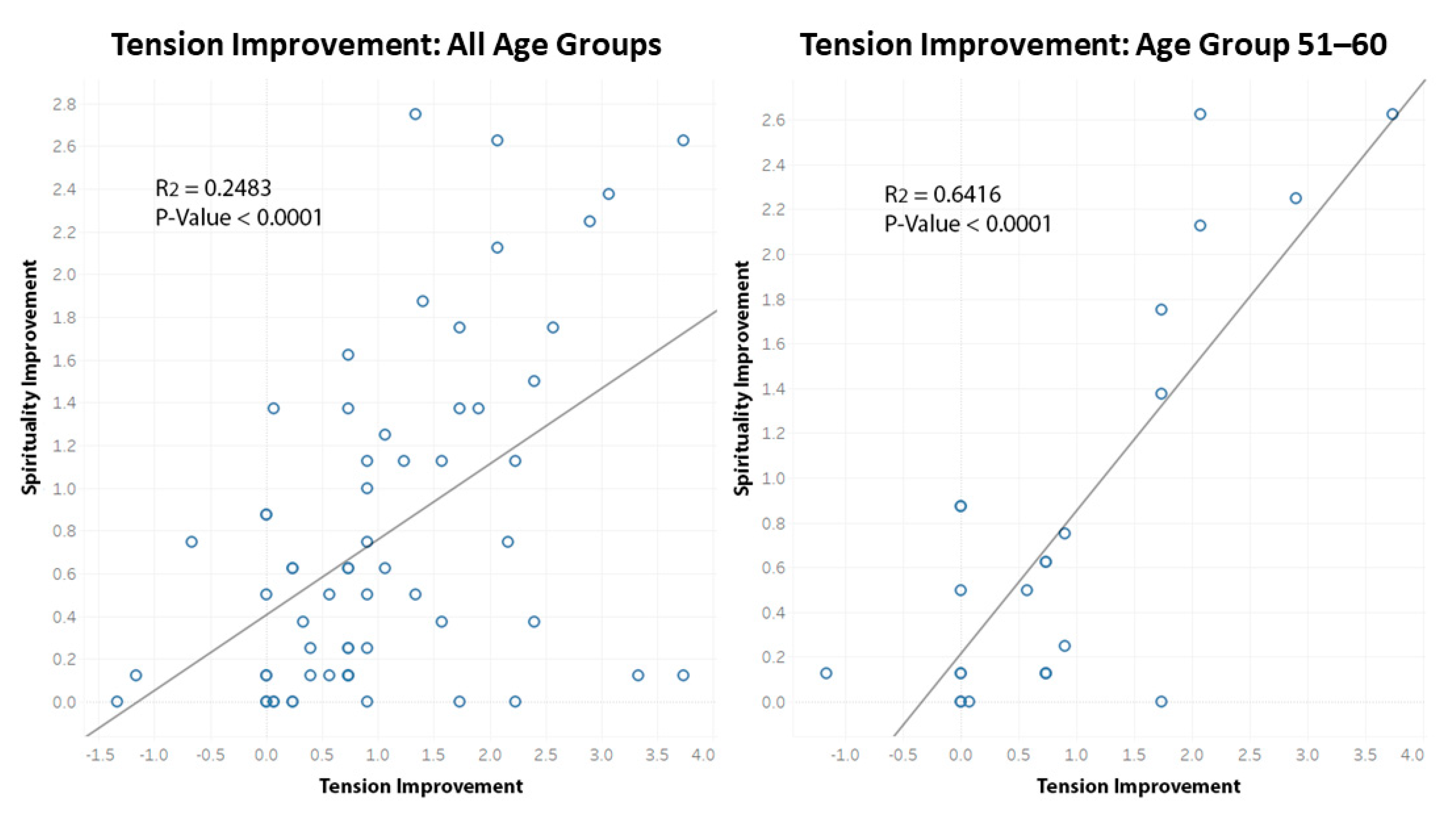 Religions 13 00123 g001 Religions 13 00123 g001
