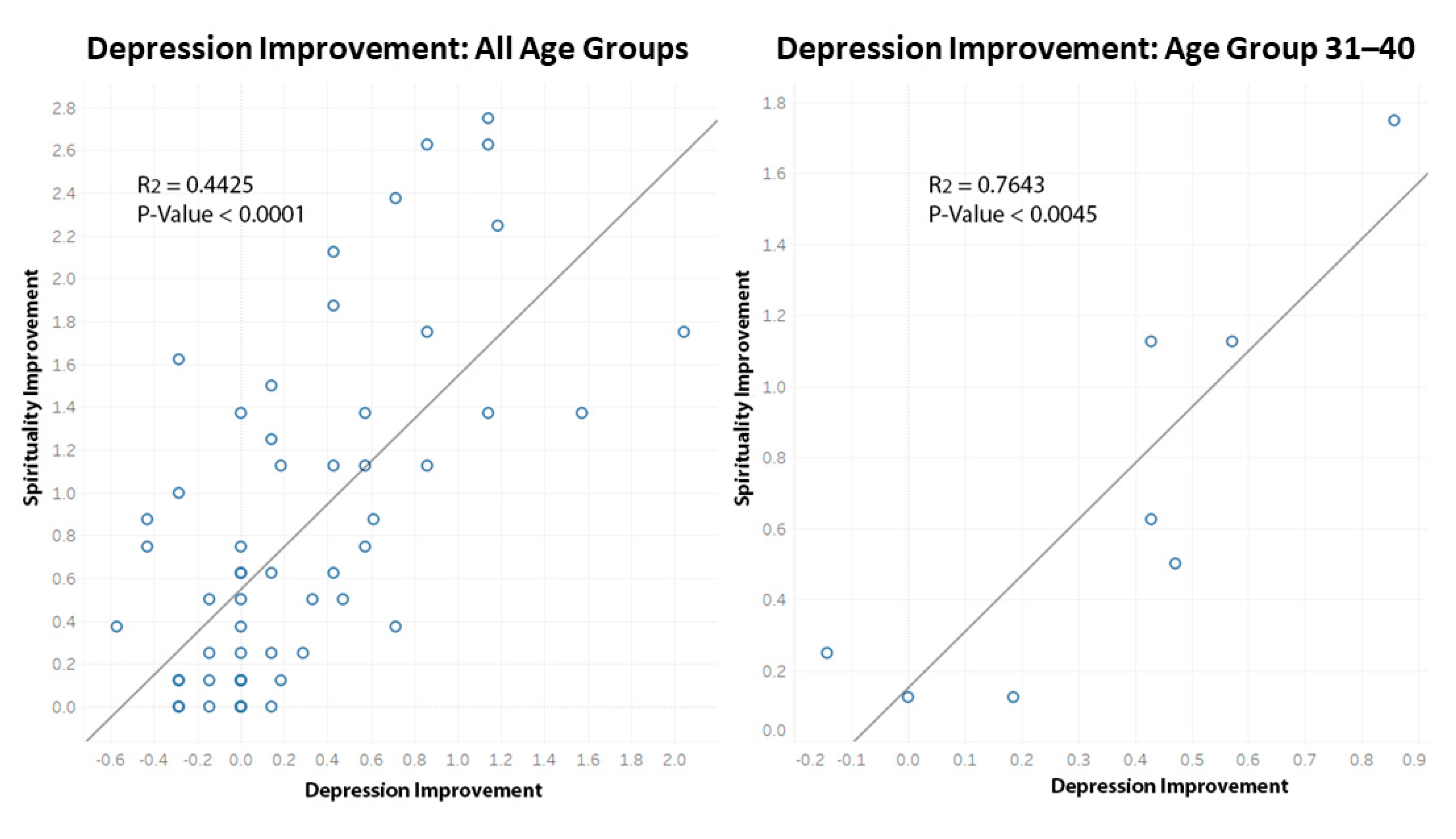 Religions 13 00123 g002 Religions 13 00123 g002