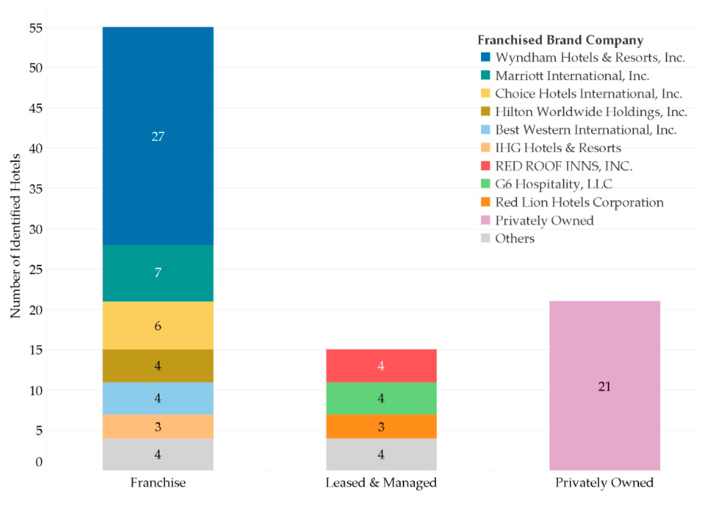 Religions 13 00138 g002
