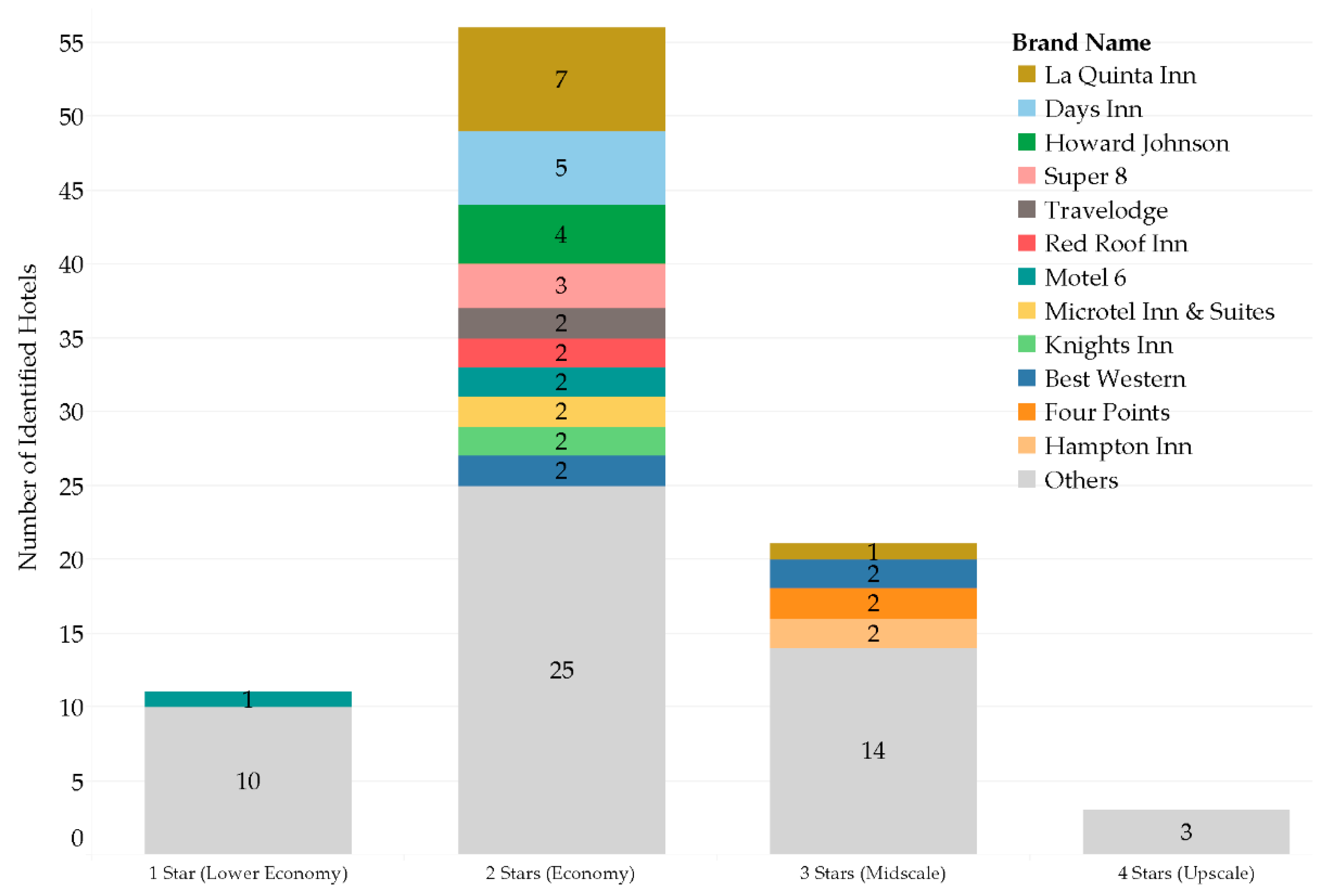 Religions 13 00138 g004