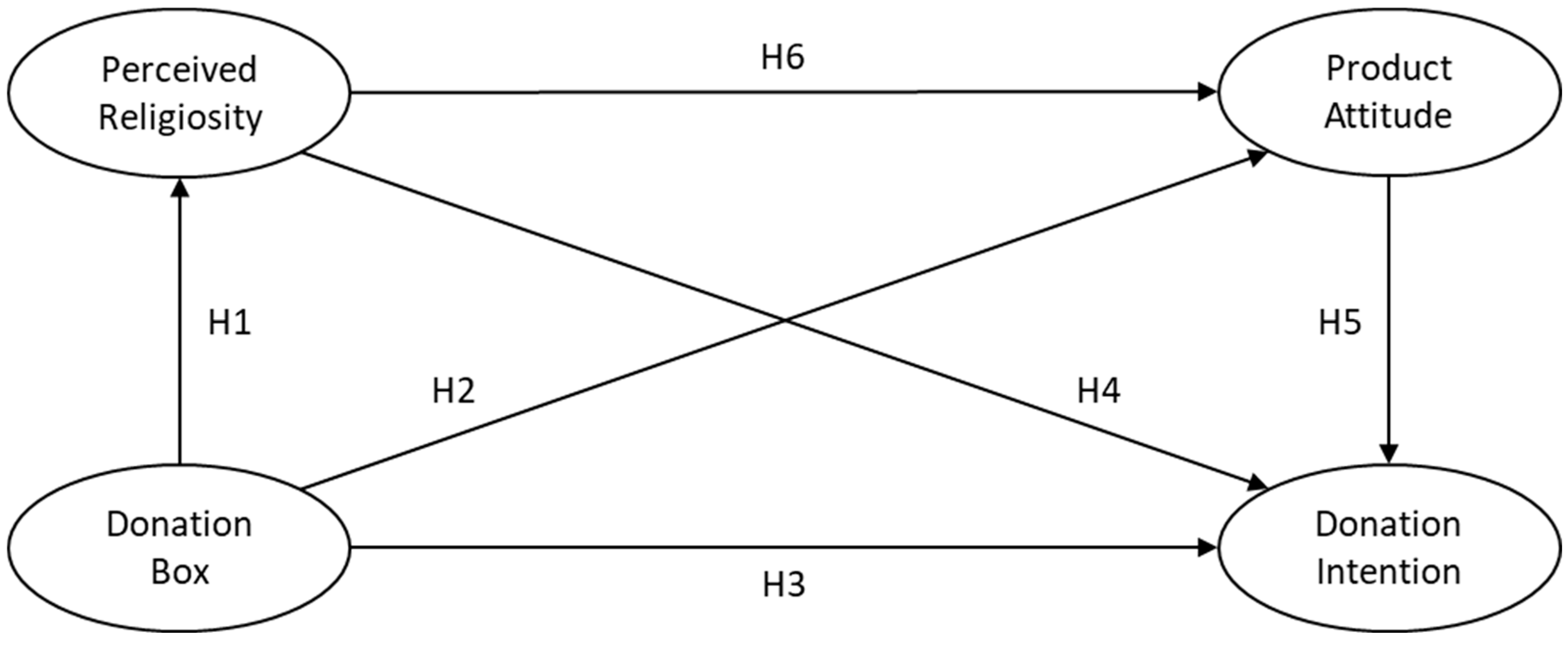 Religions 13 00151 g001