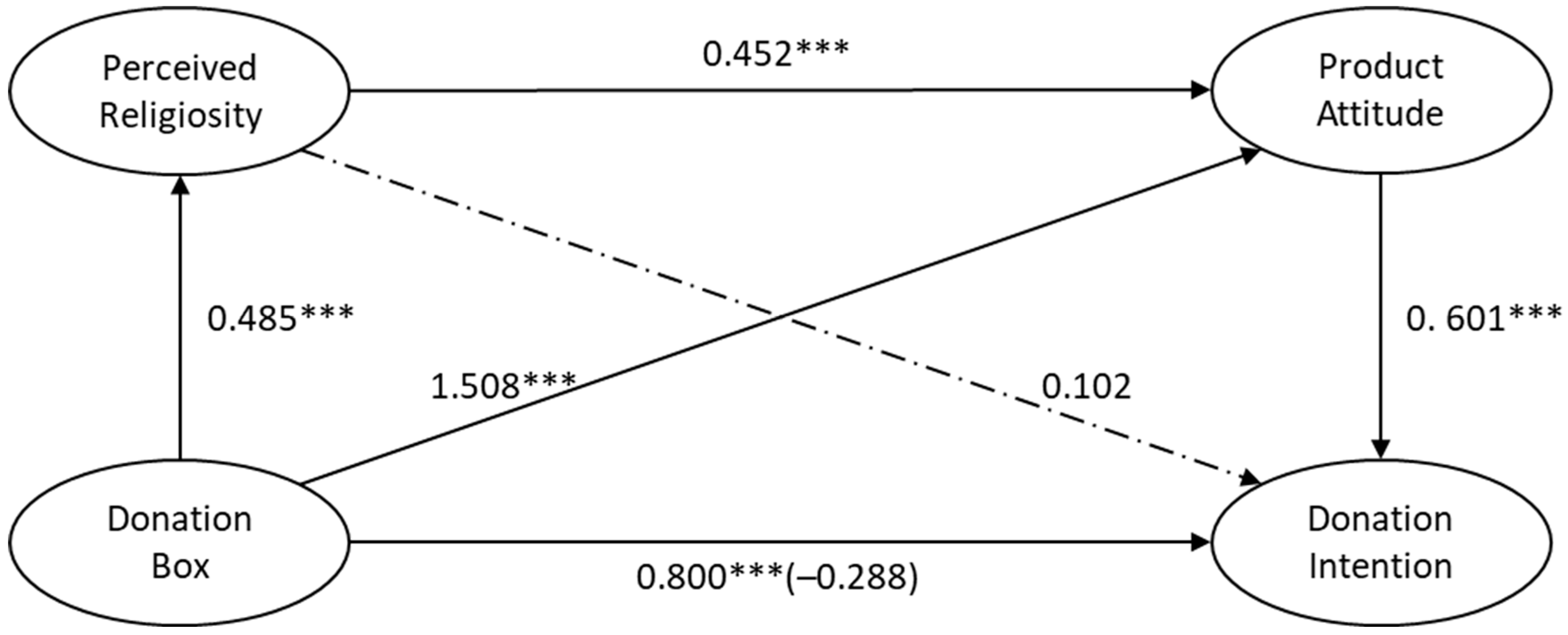 Religions 13 00151 g004