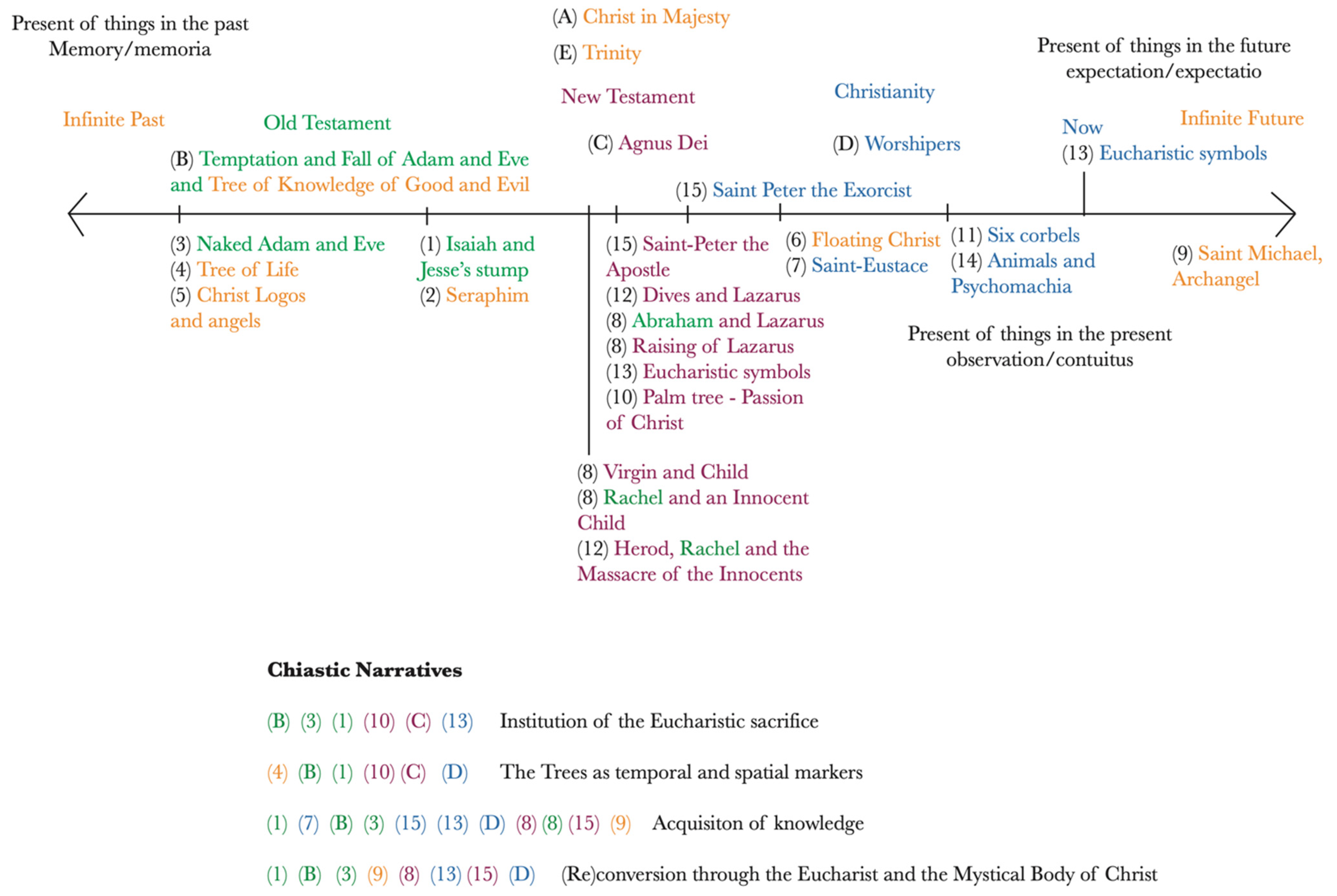 Religions 13 00152 g033