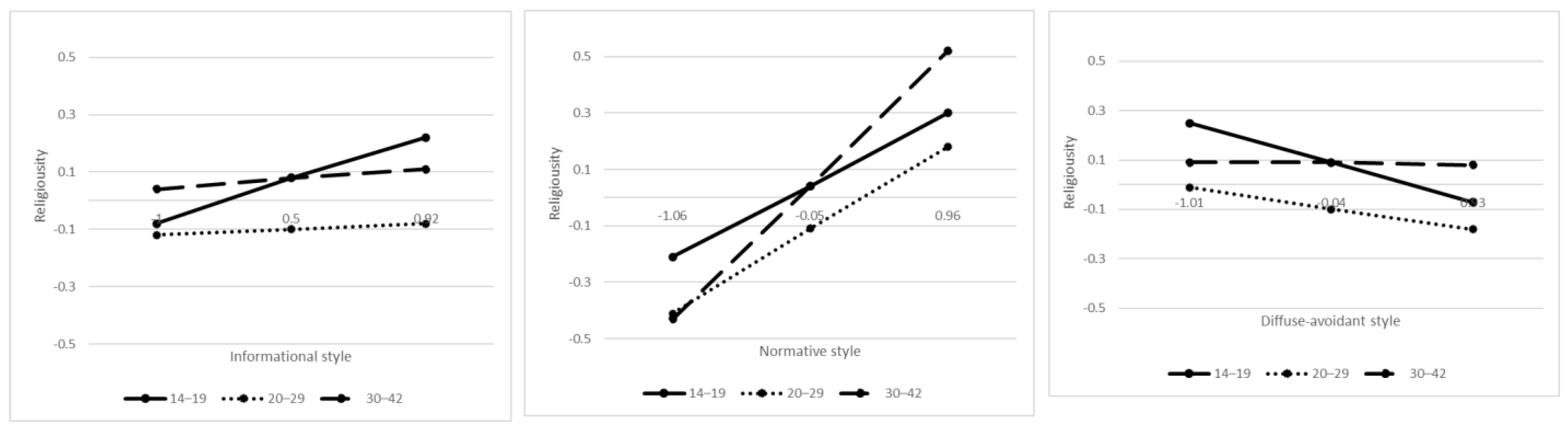 Religions 13 00157 g001
