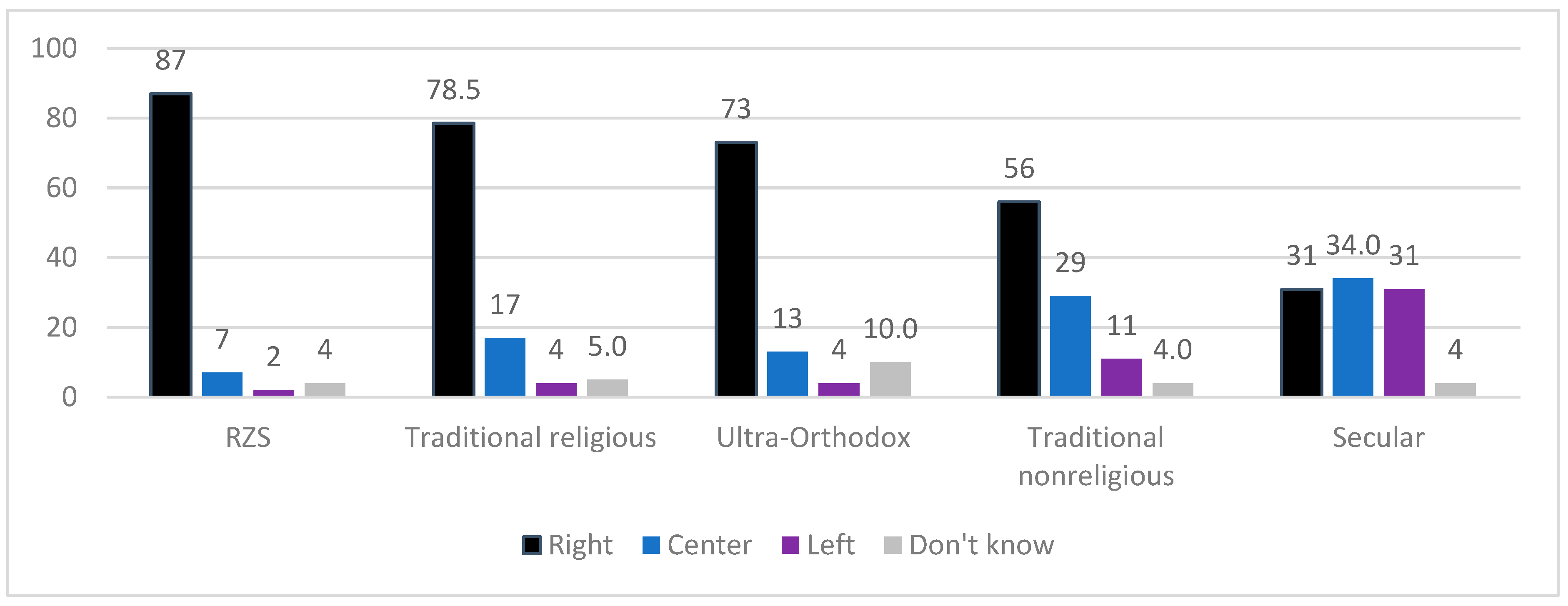 Religions 13 00178 g001