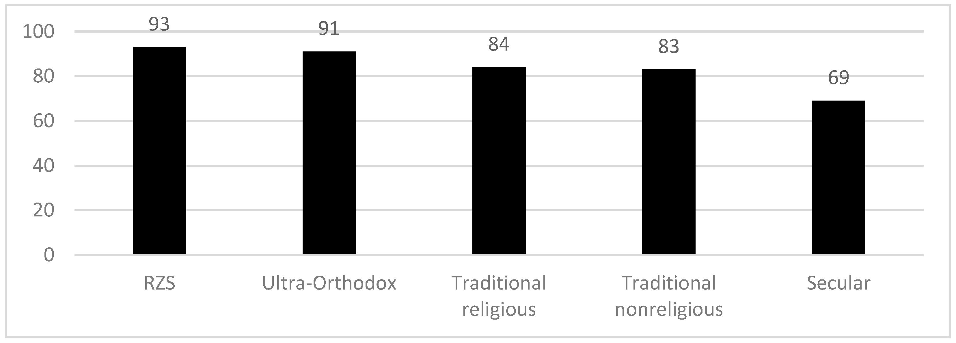 Religions 13 00178 g003