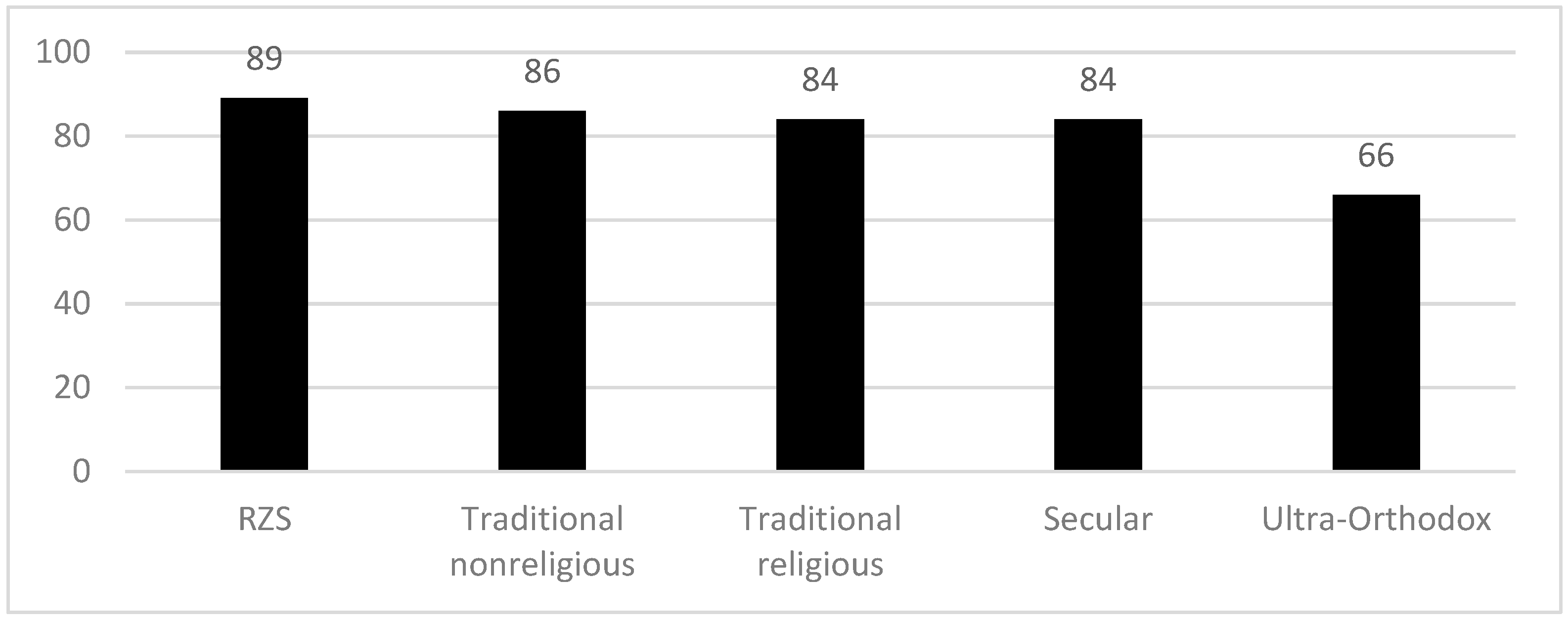 Religions 13 00178 g004