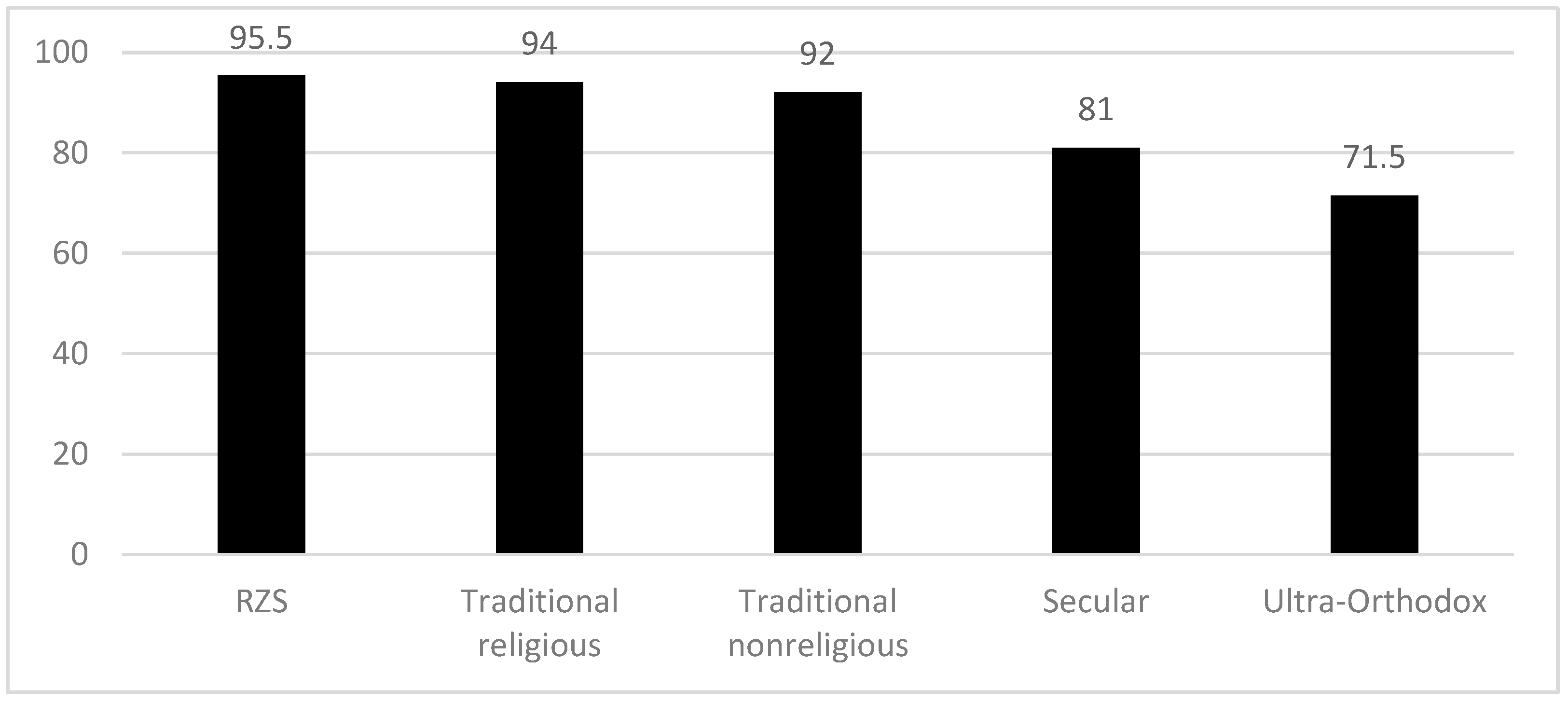Religions 13 00178 g005