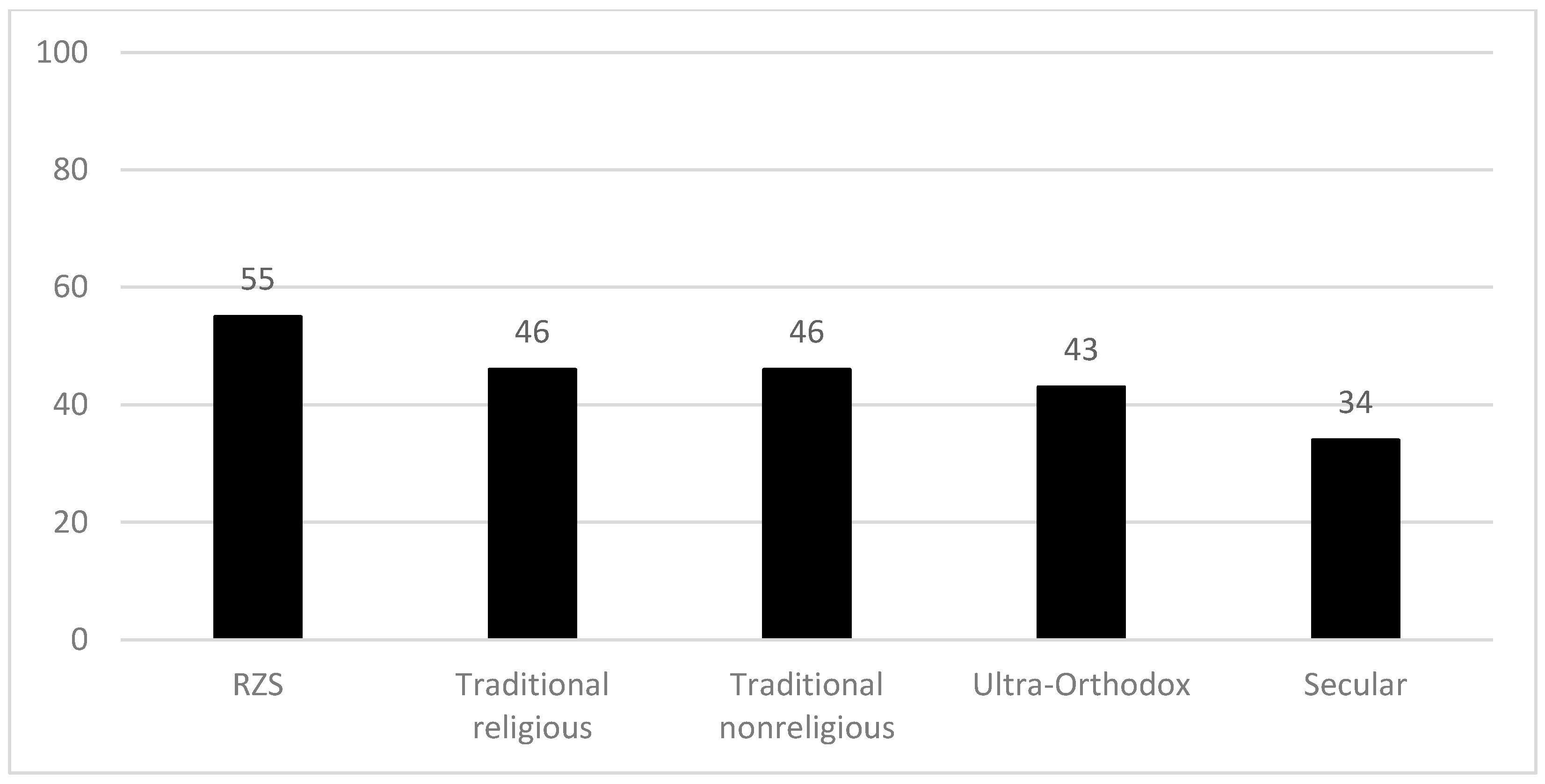 Religions 13 00178 g006