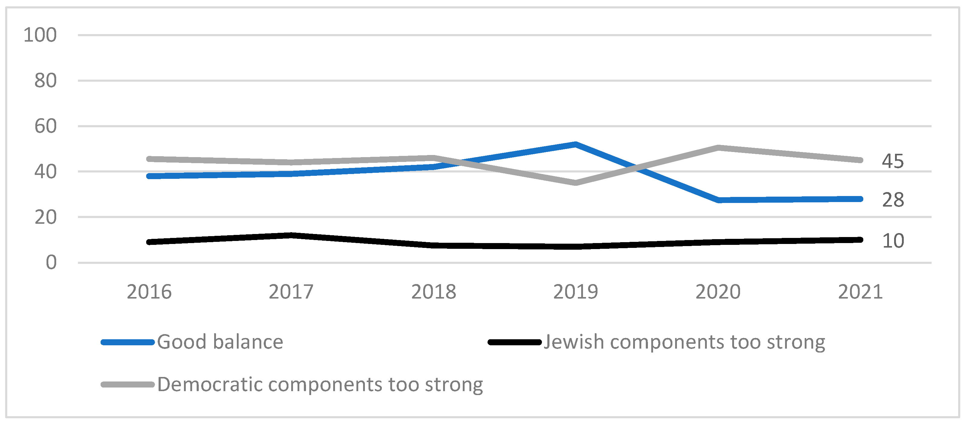 Religions 13 00178 g007