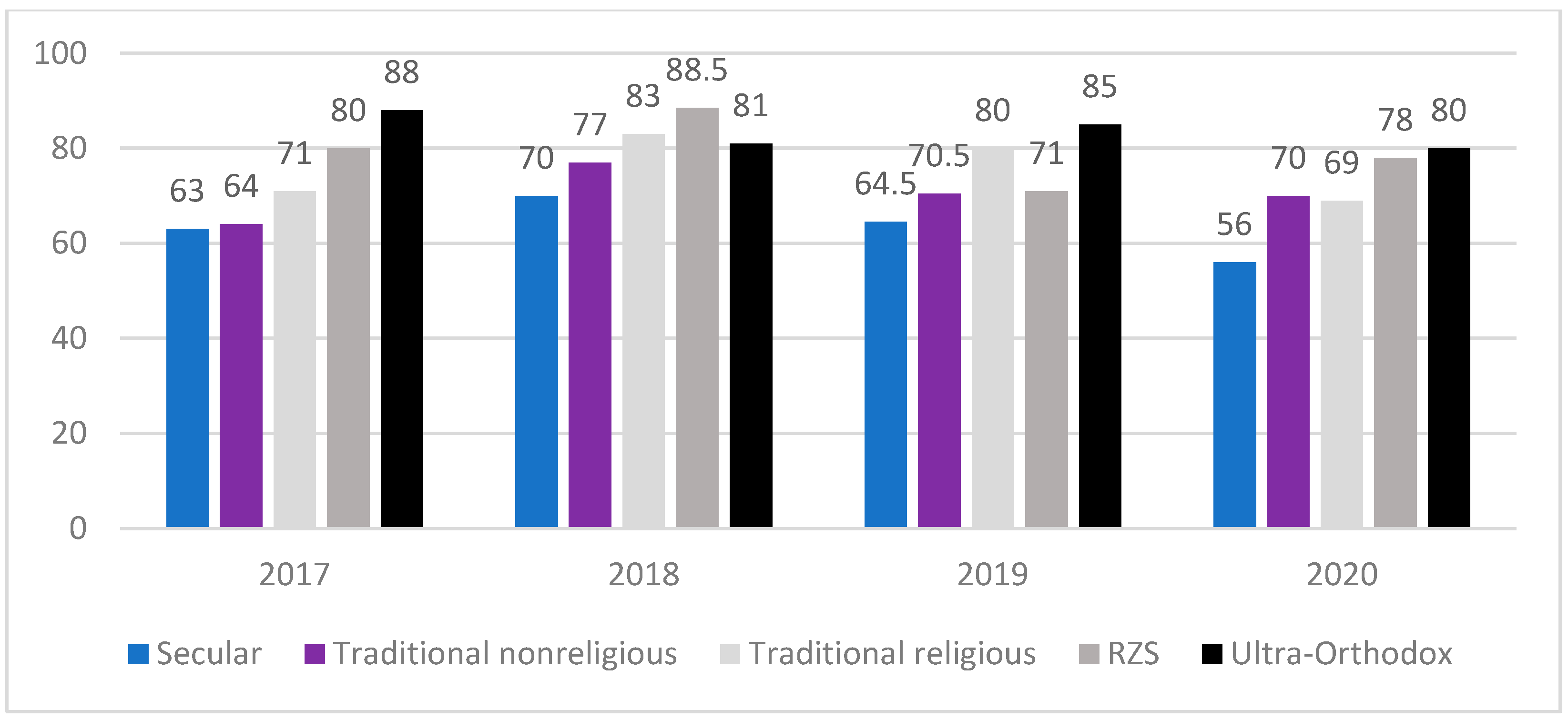 Religions 13 00178 g008