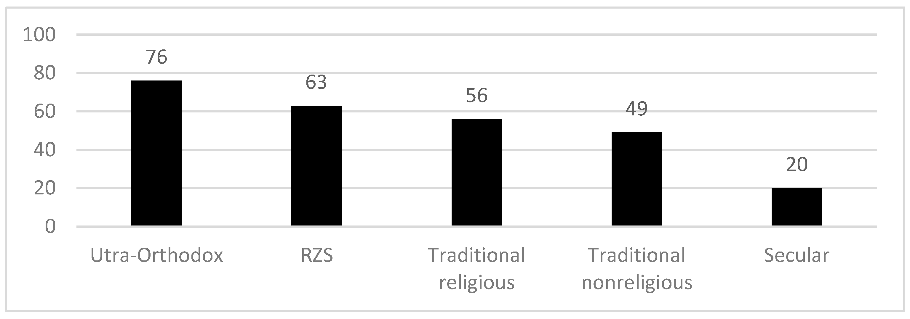 Religions 13 00178 g010