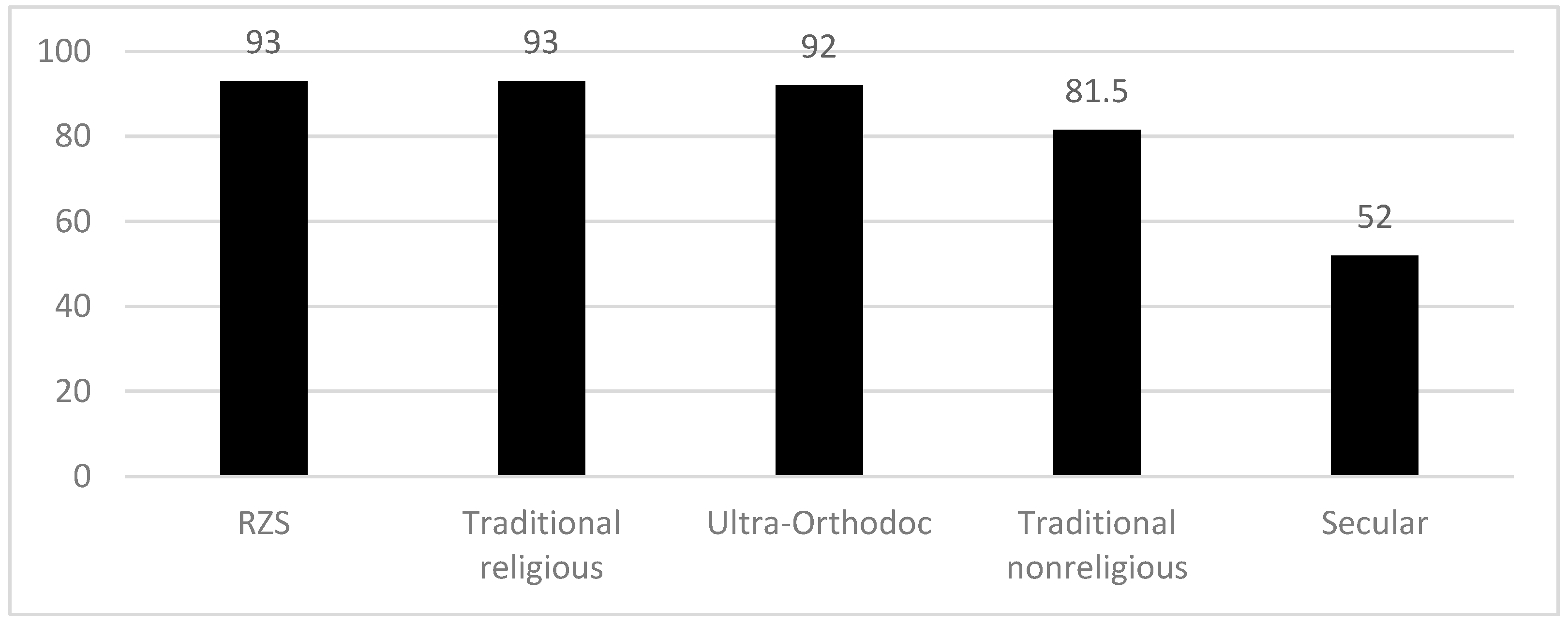 Religions 13 00178 g011