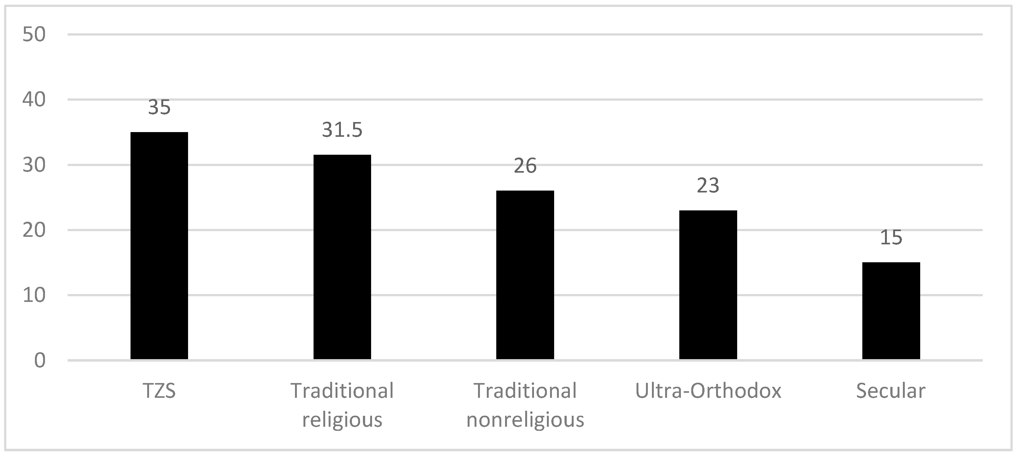 Religions 13 00178 g013