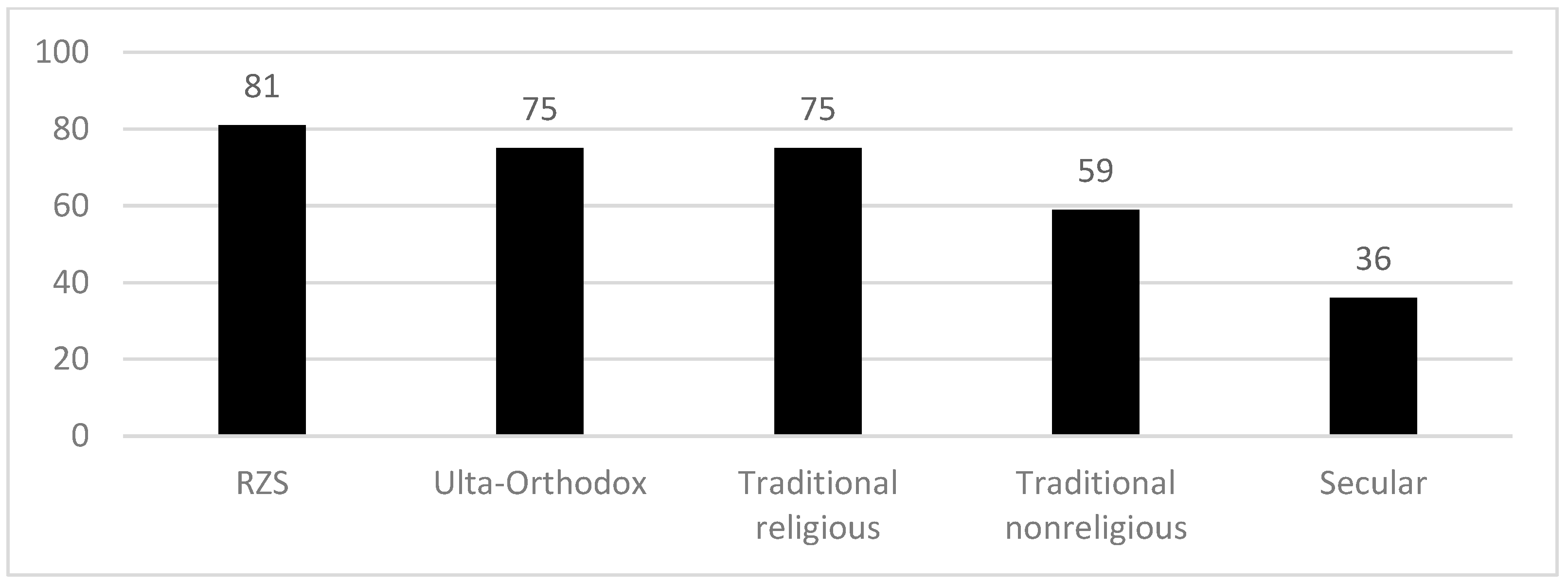 Religions 13 00178 g014