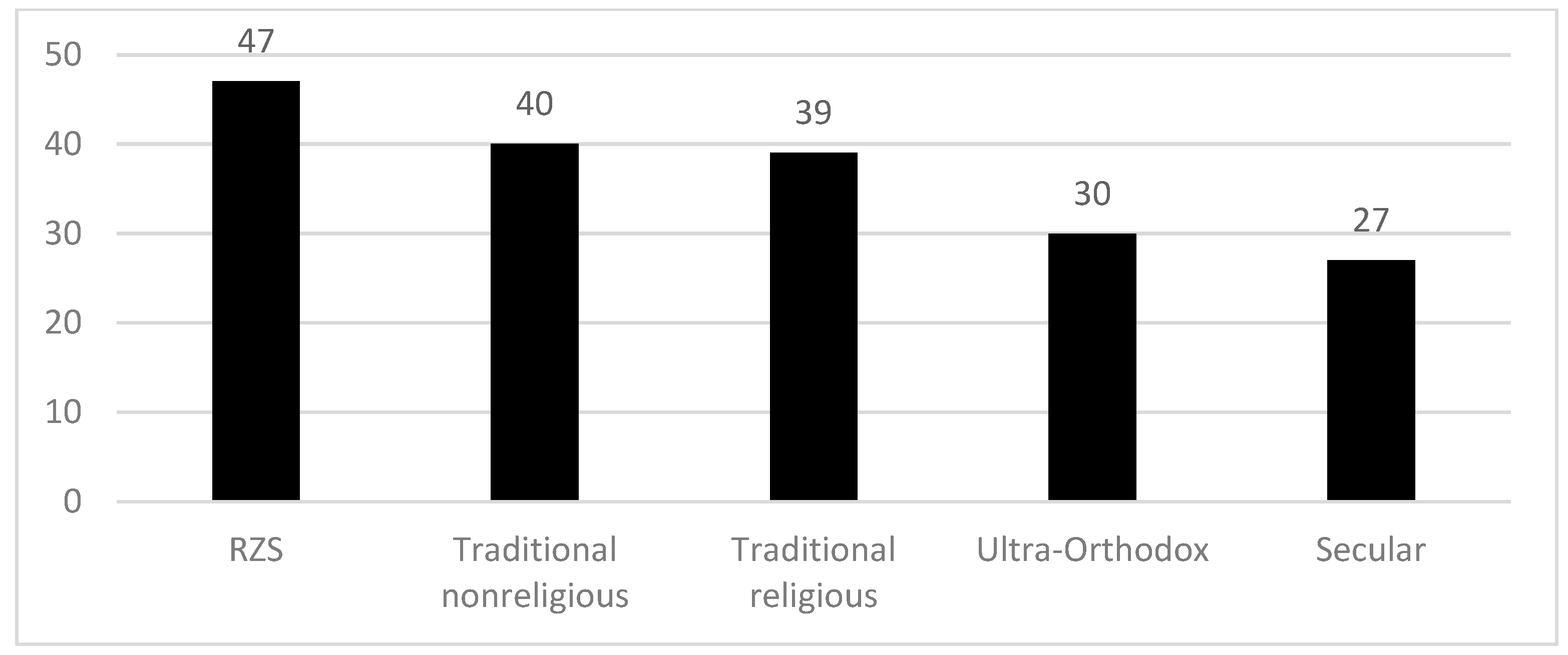 Religions 13 00178 g015
