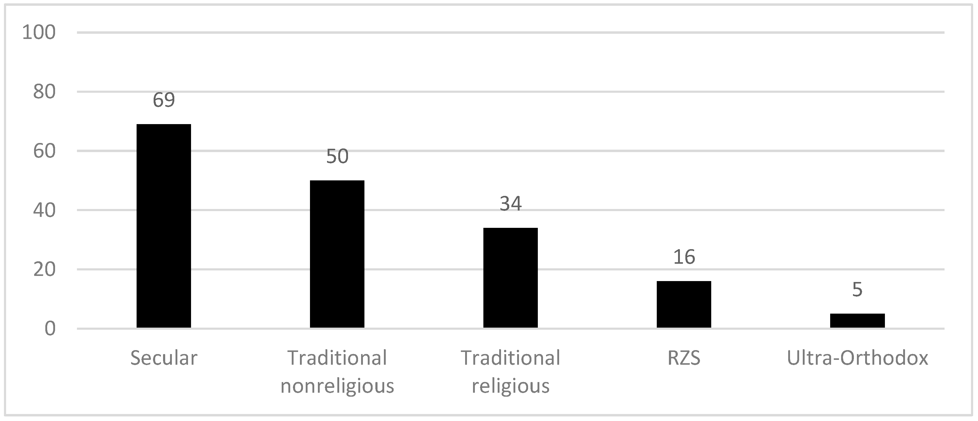 Religions 13 00178 g016