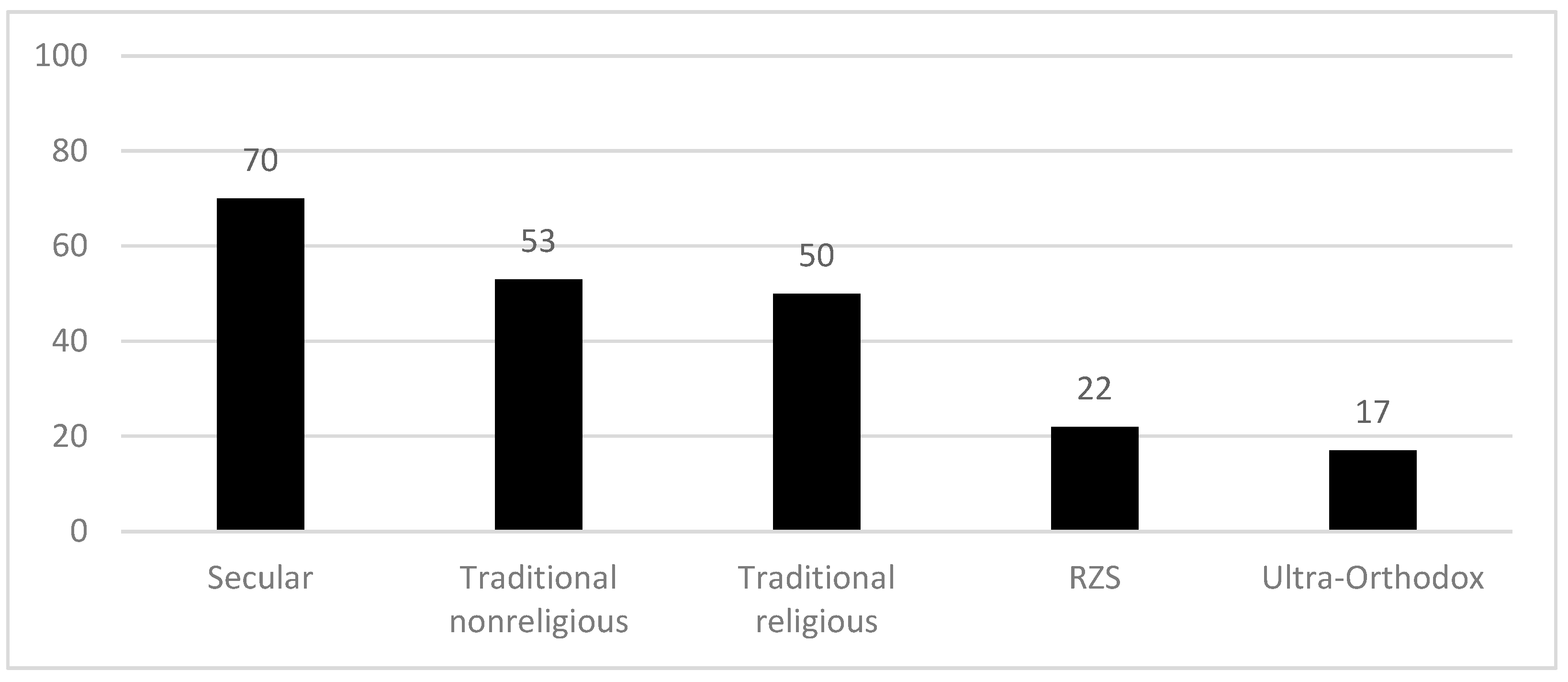 Religions 13 00178 g018
