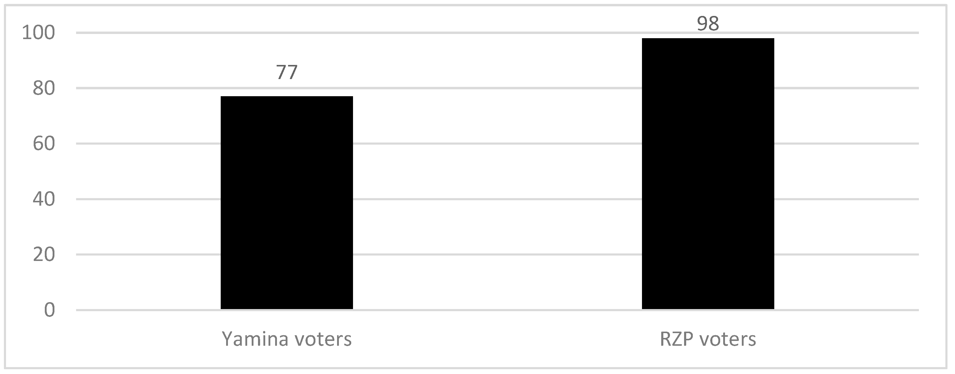 Religions 13 00178 g022