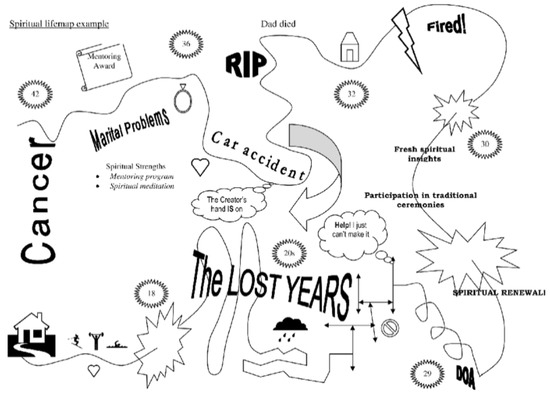 Religions 13 00184 g0a1