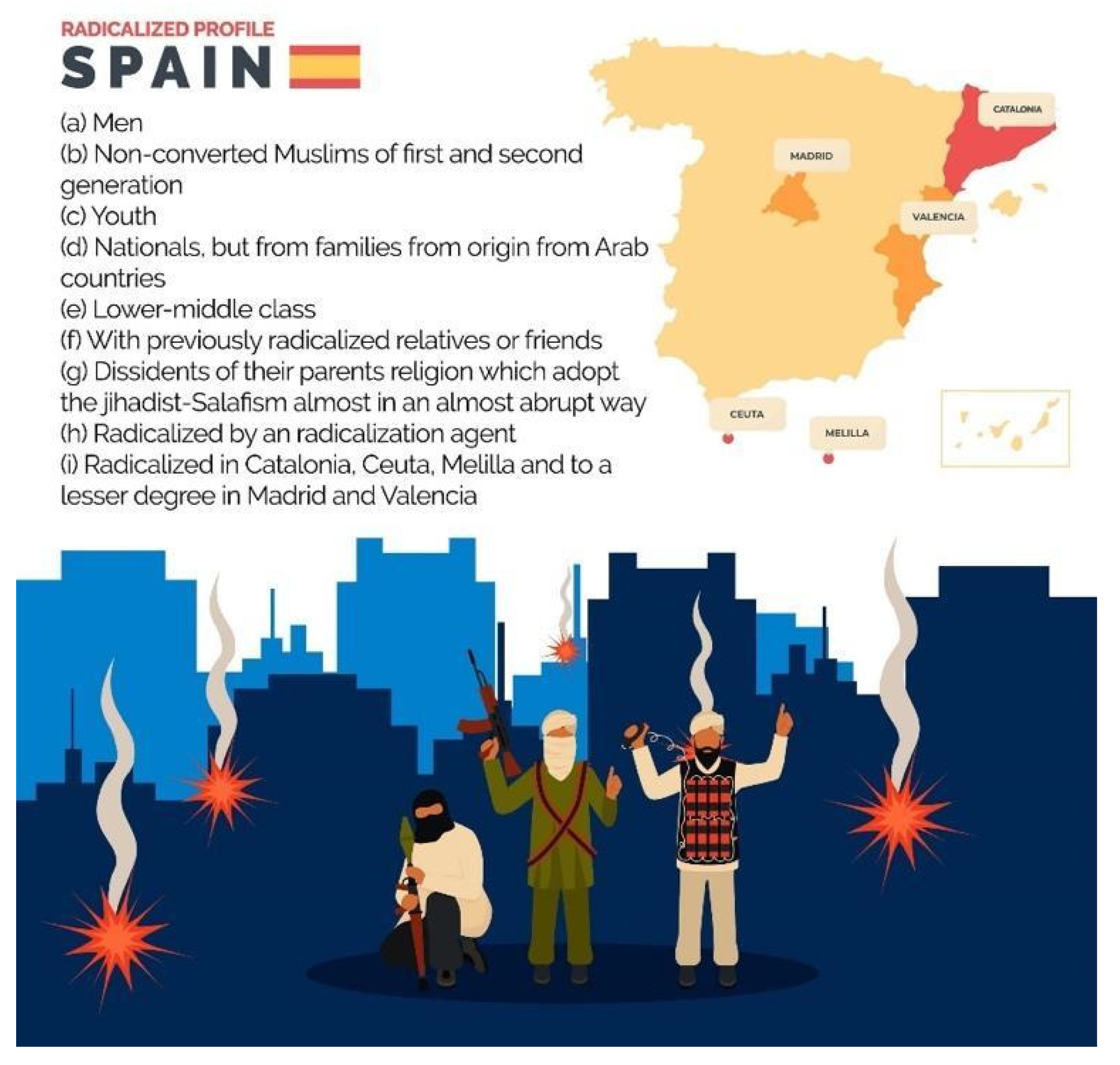 Religions 13 00209 g001