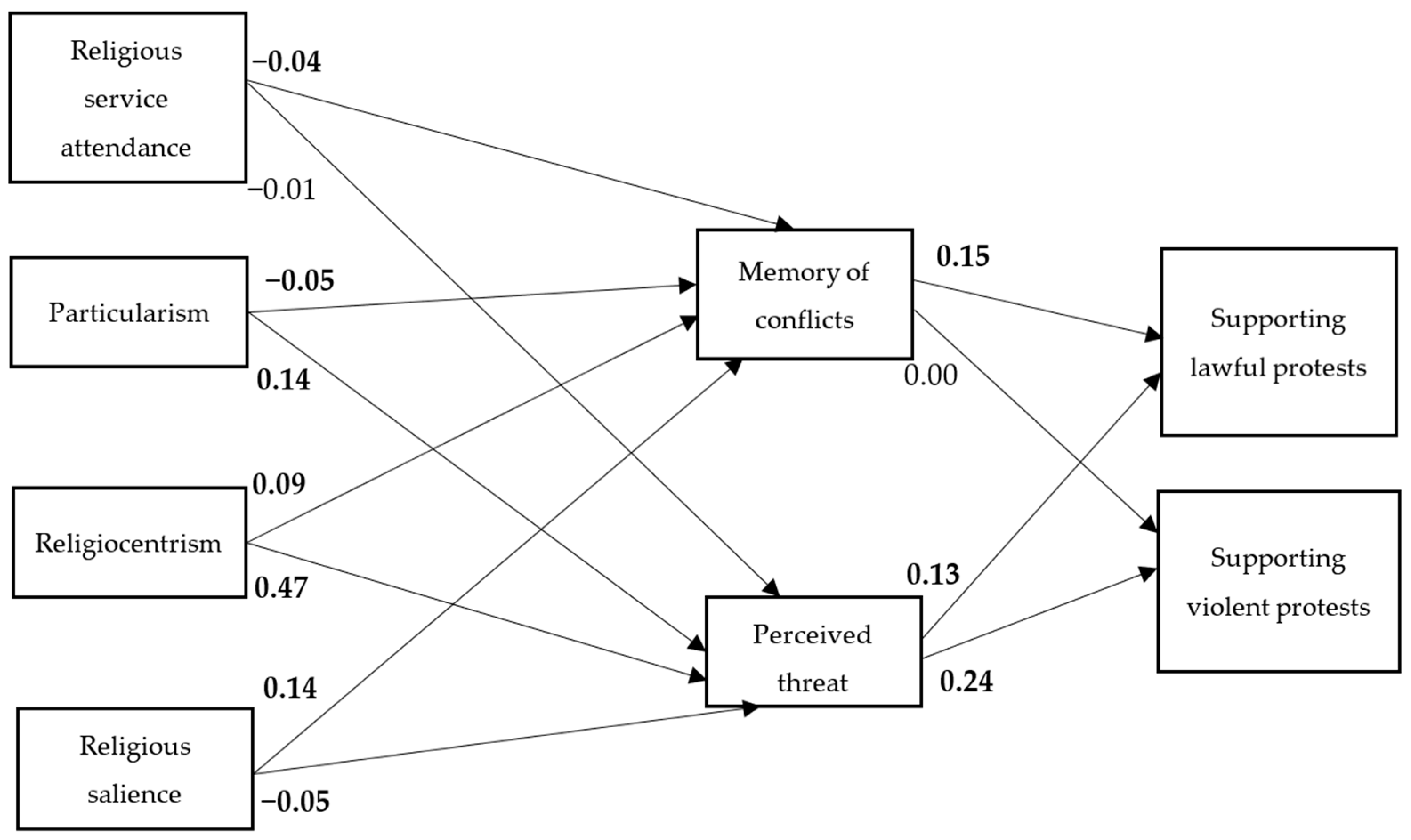 Religions 13 00250 g002 Religions 13 00250 g002