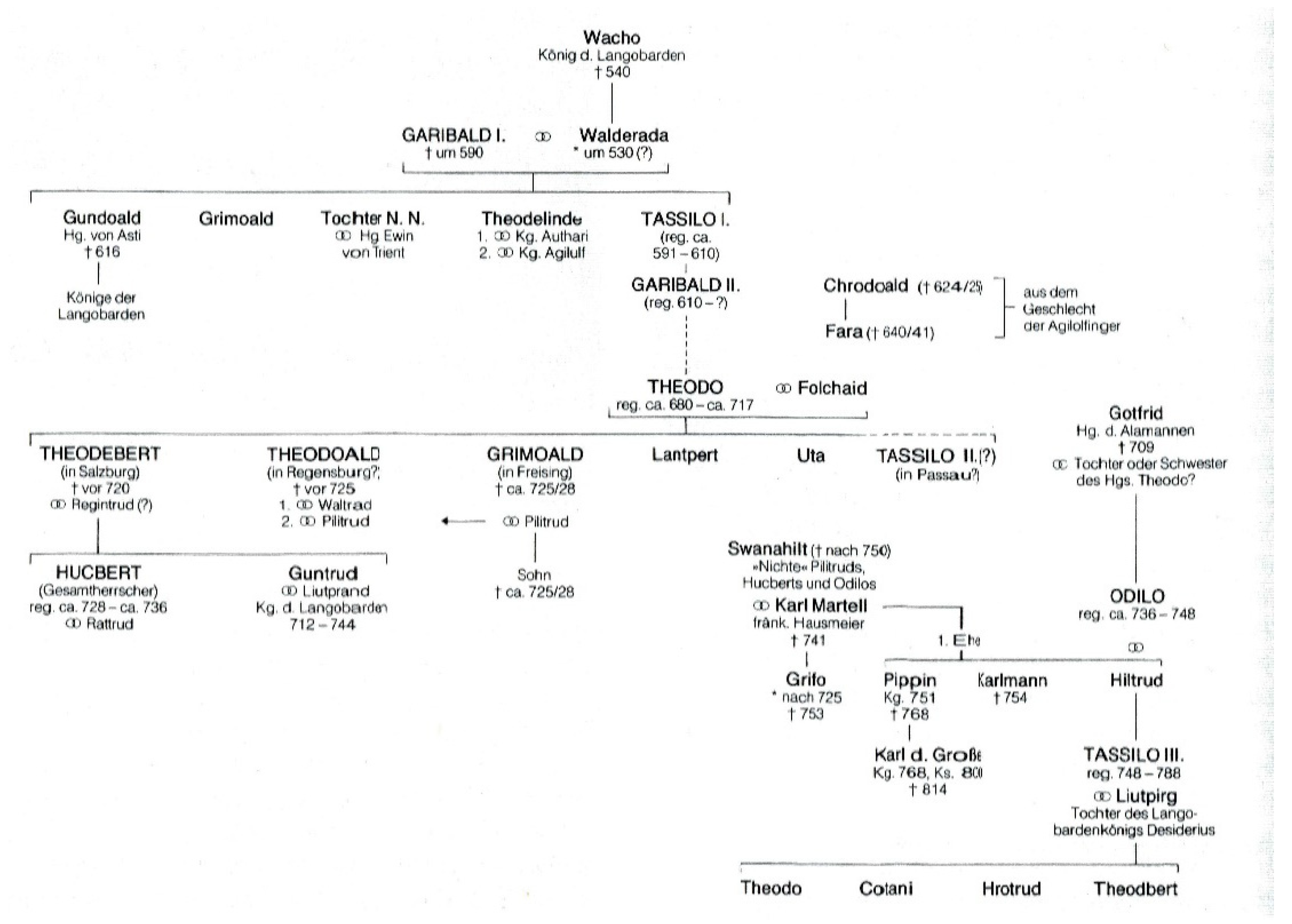 Religions 13 00263 g003