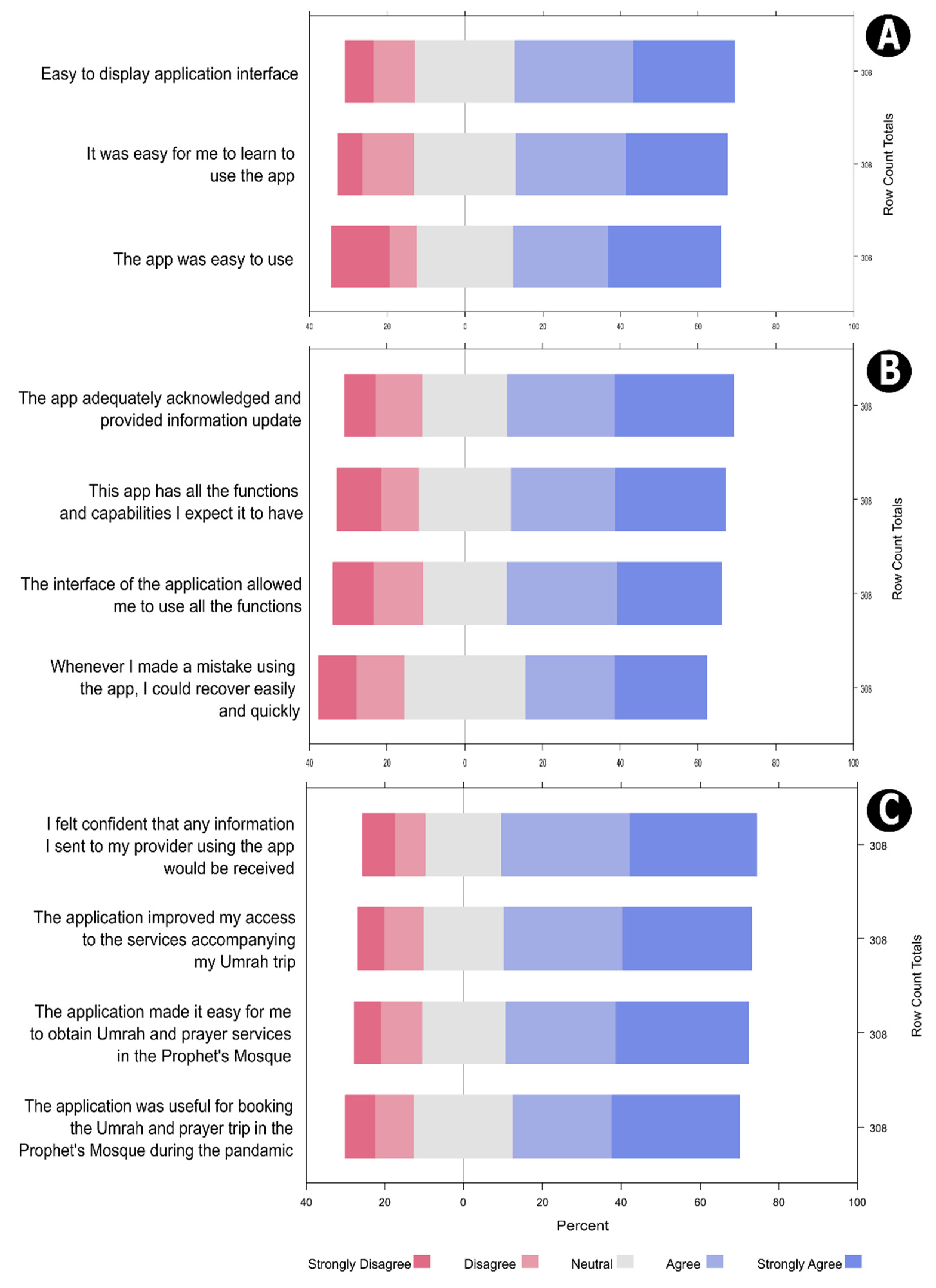 Religions 13 00268 g003