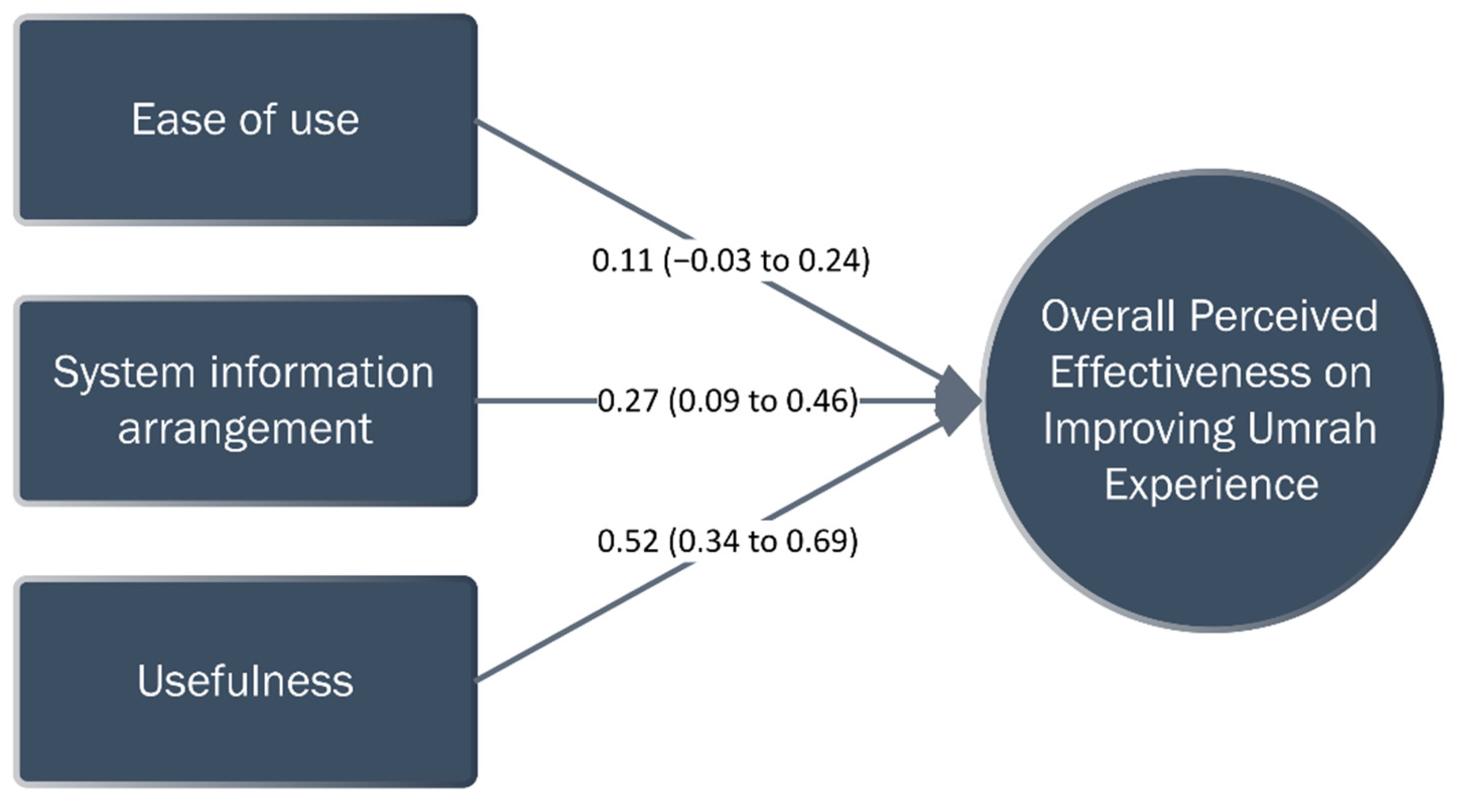 Religions 13 00268 g004
