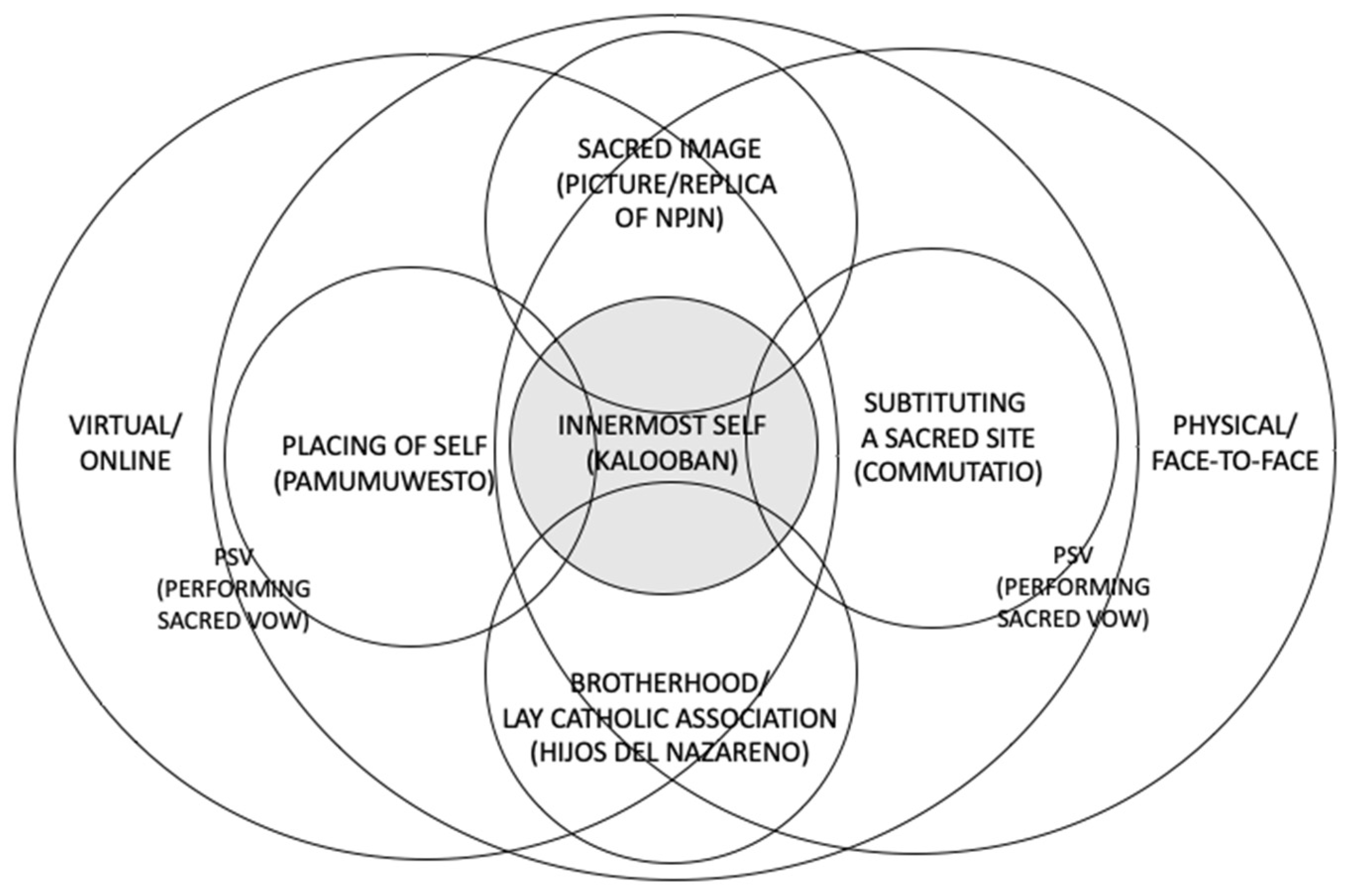 Religions 13 00272 sch001